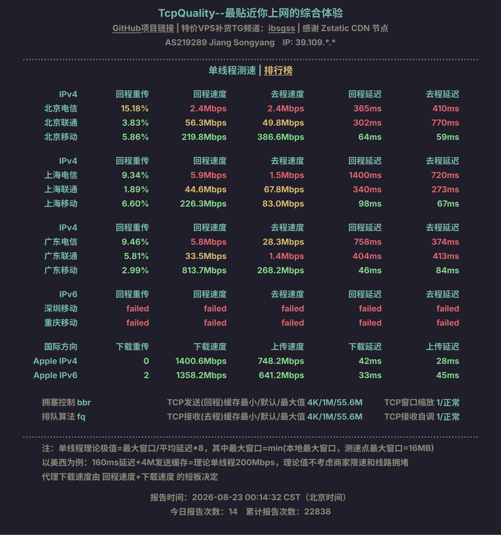 单线程测速