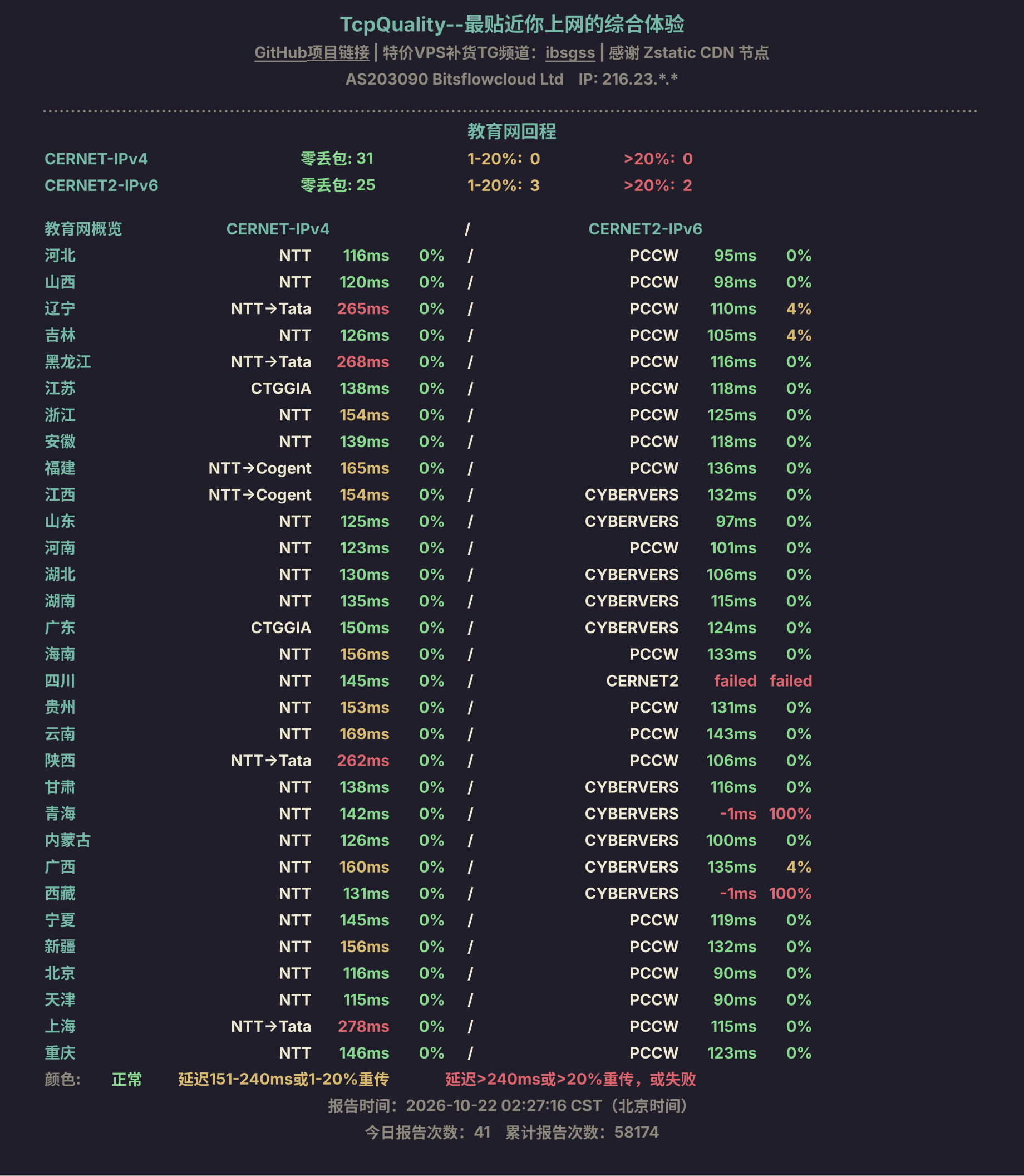 教育网回程