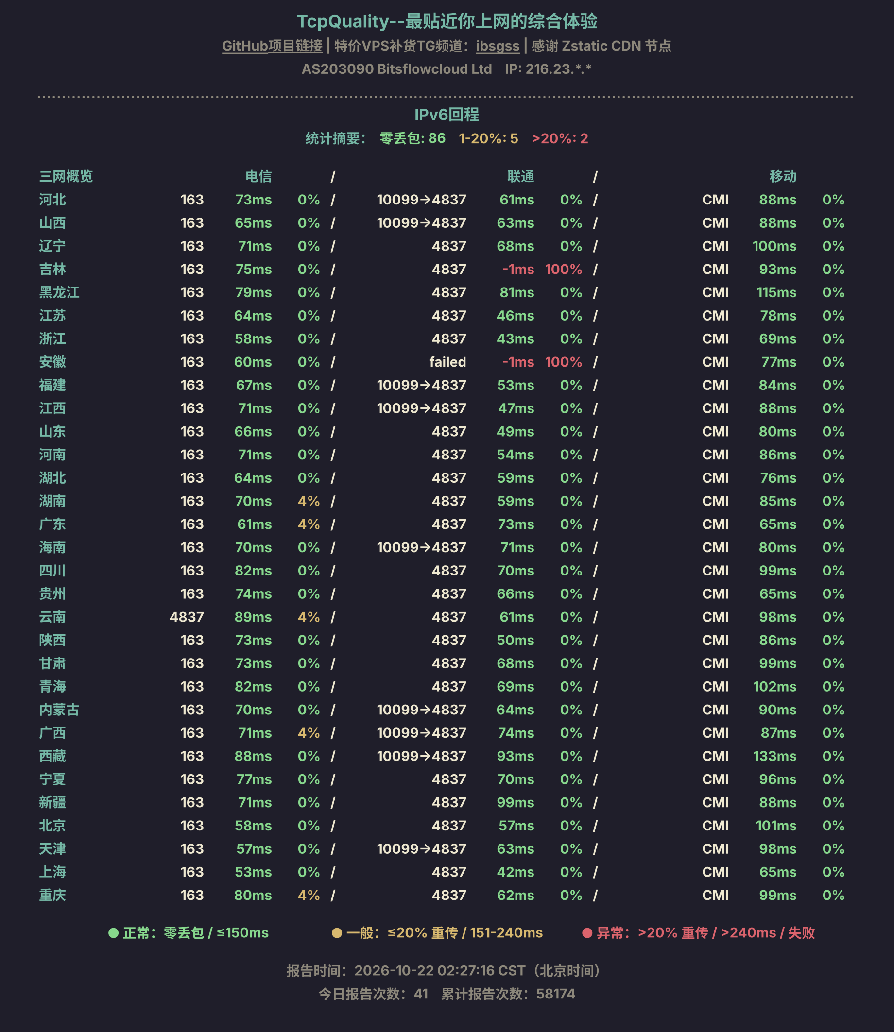 IPv6回程