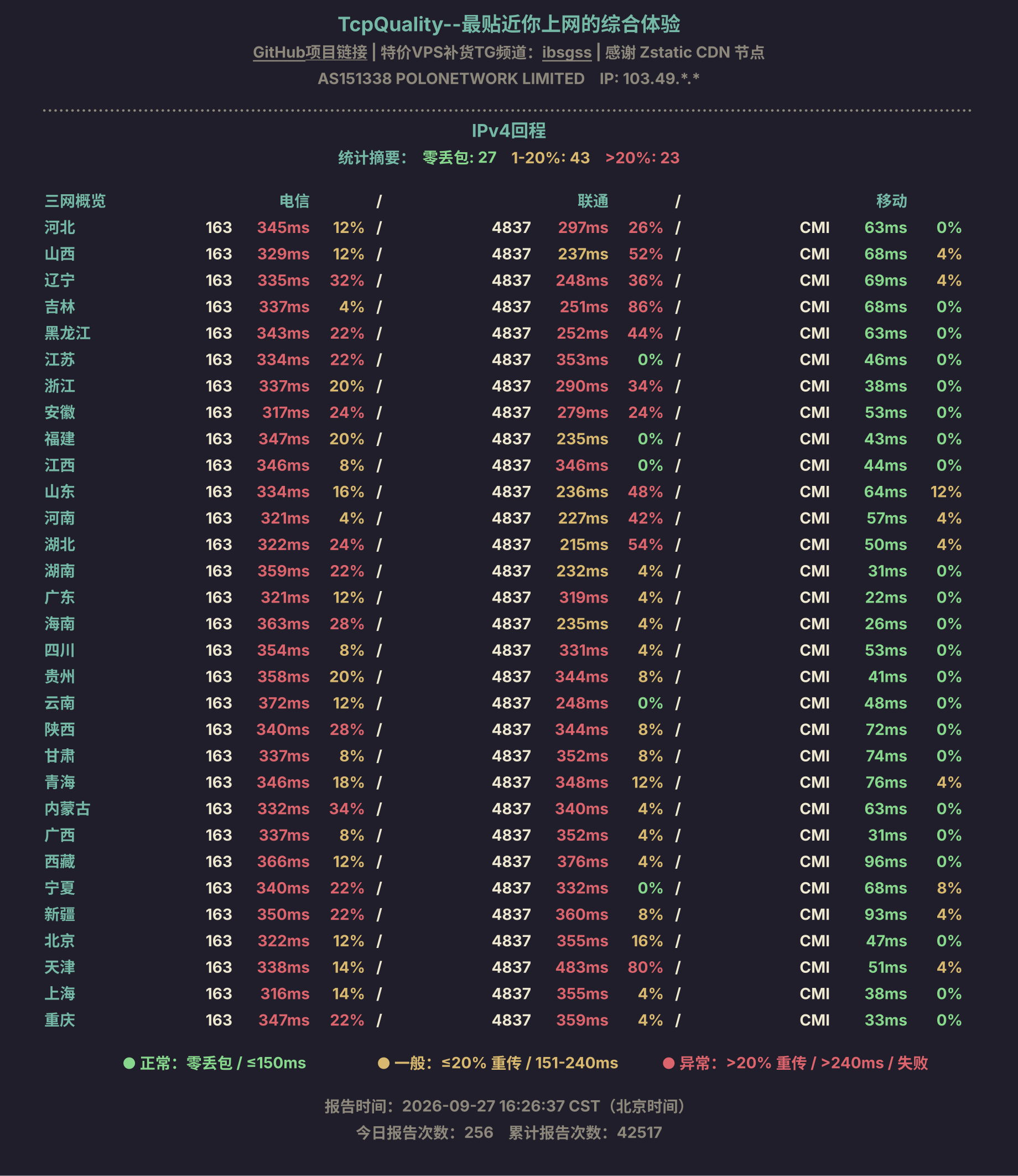 IPv4回程