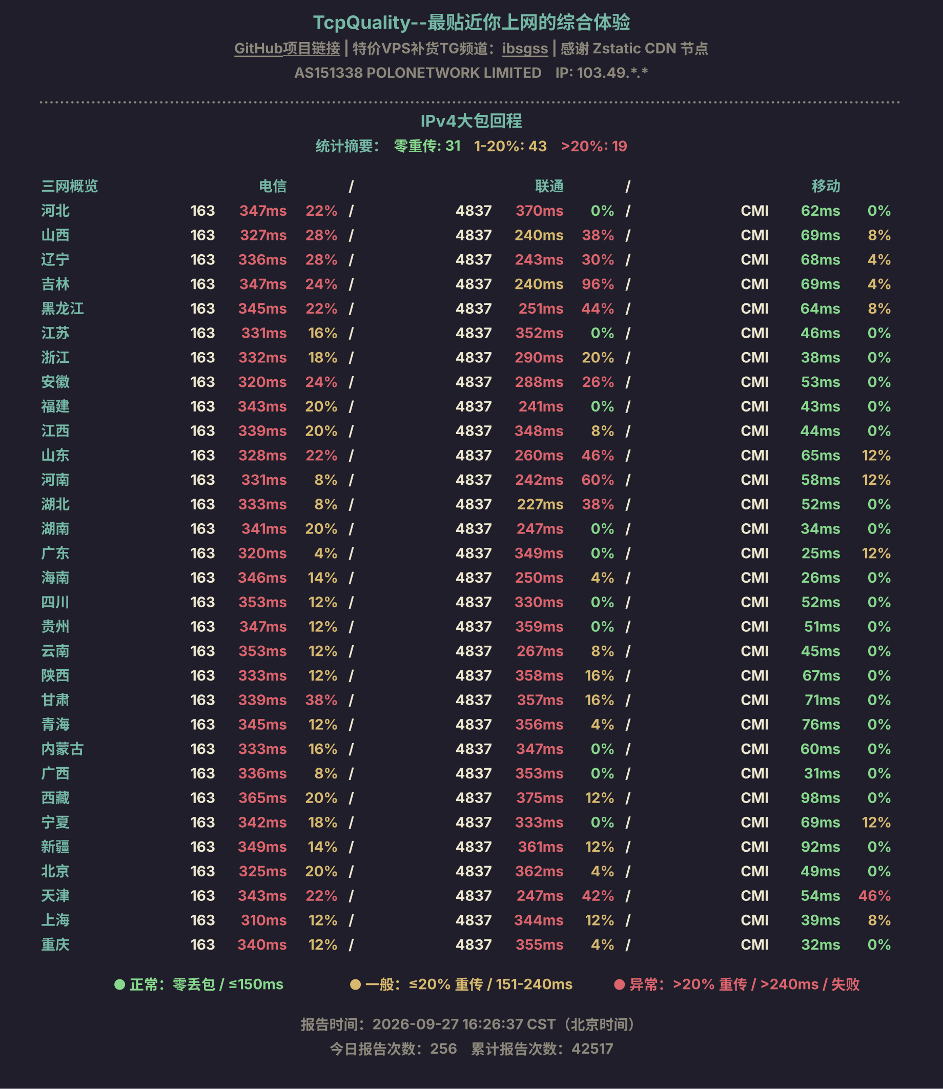 IPv4大包回程