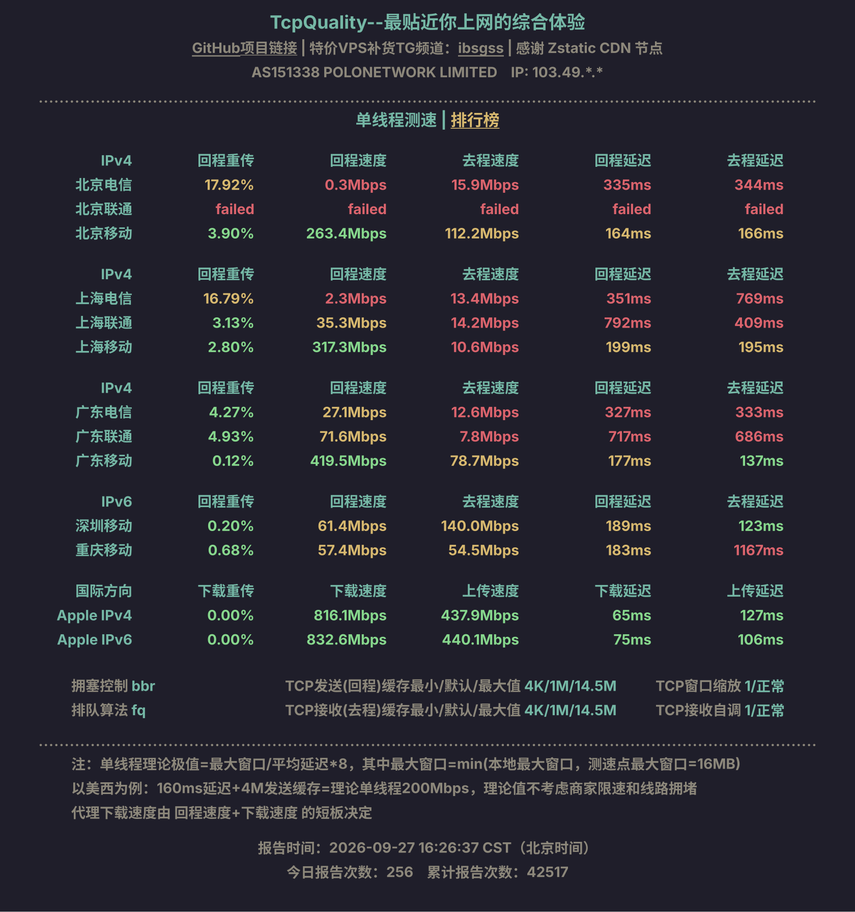 单线程测速