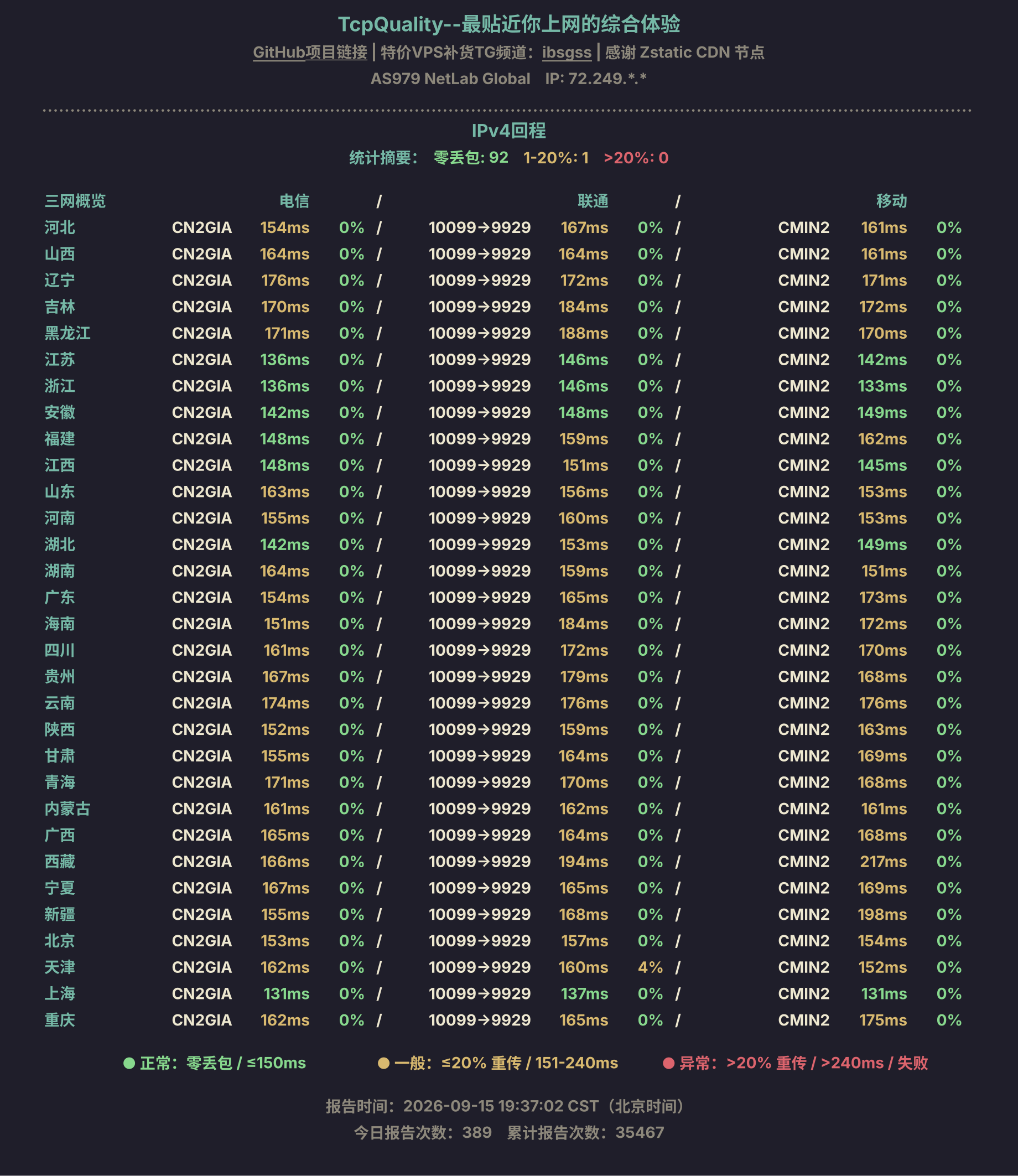 IPv4回程