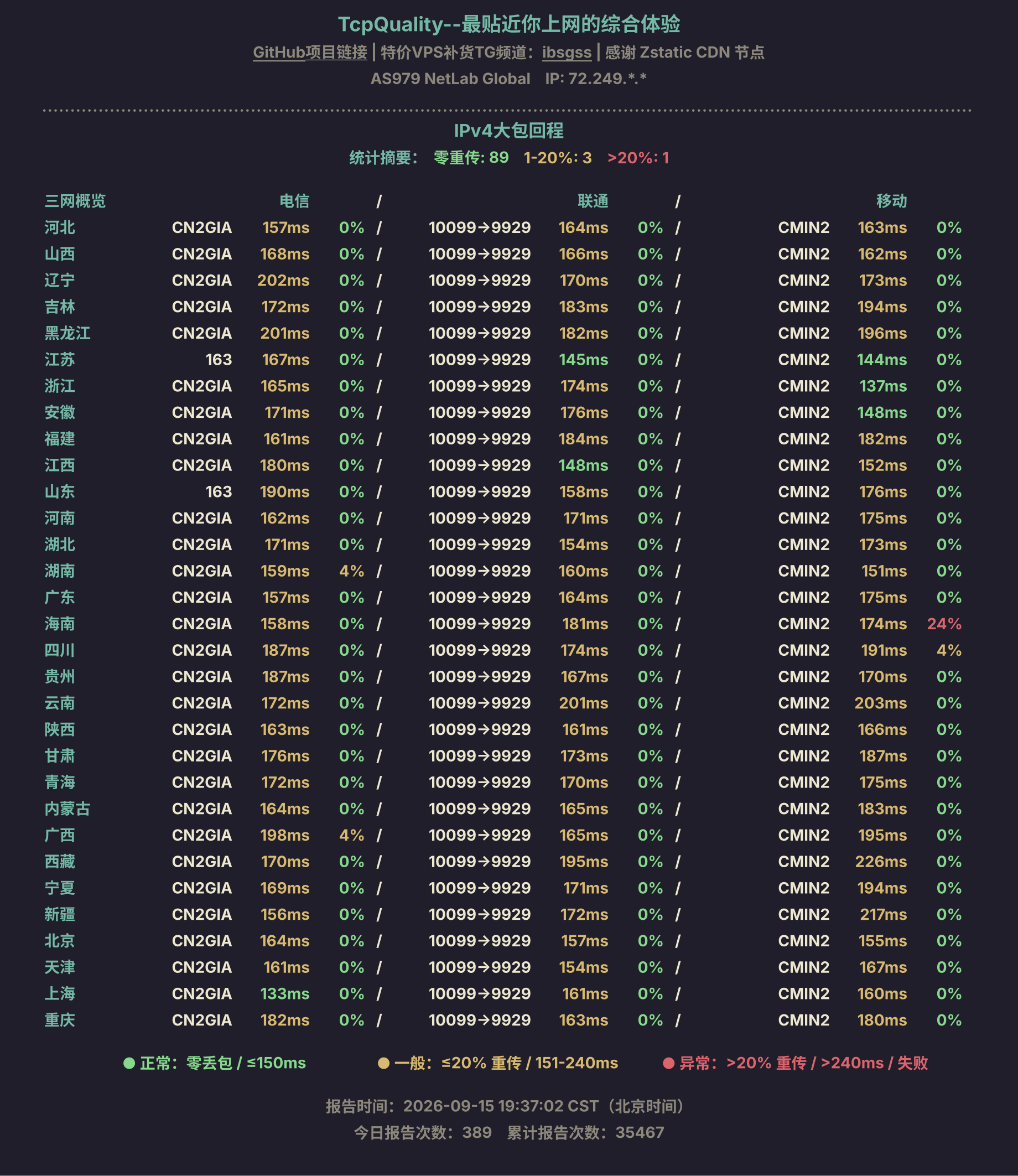 IPv4大包回程