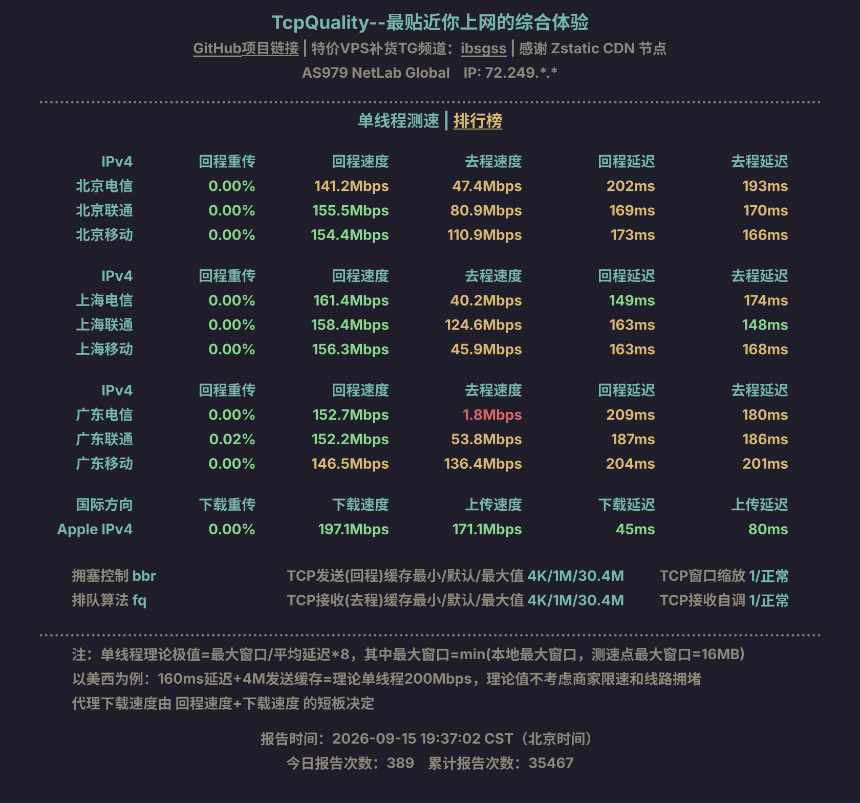 单线程测速