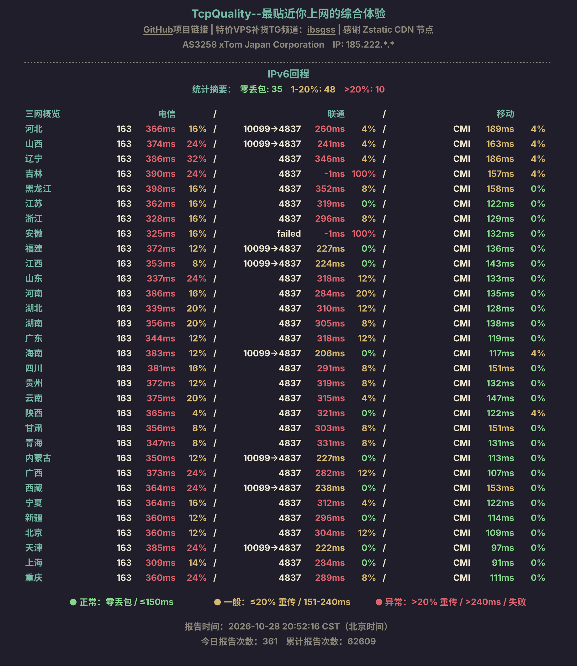 IPv6回程