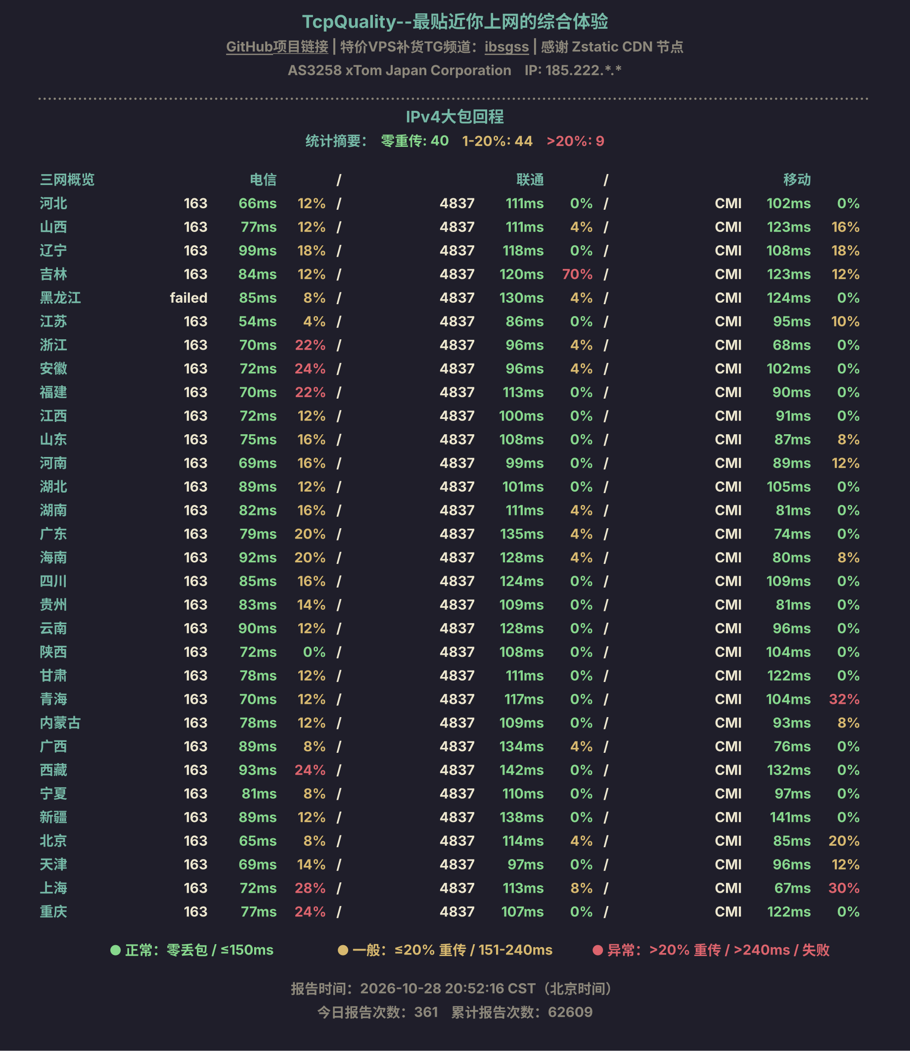 IPv4大包回程