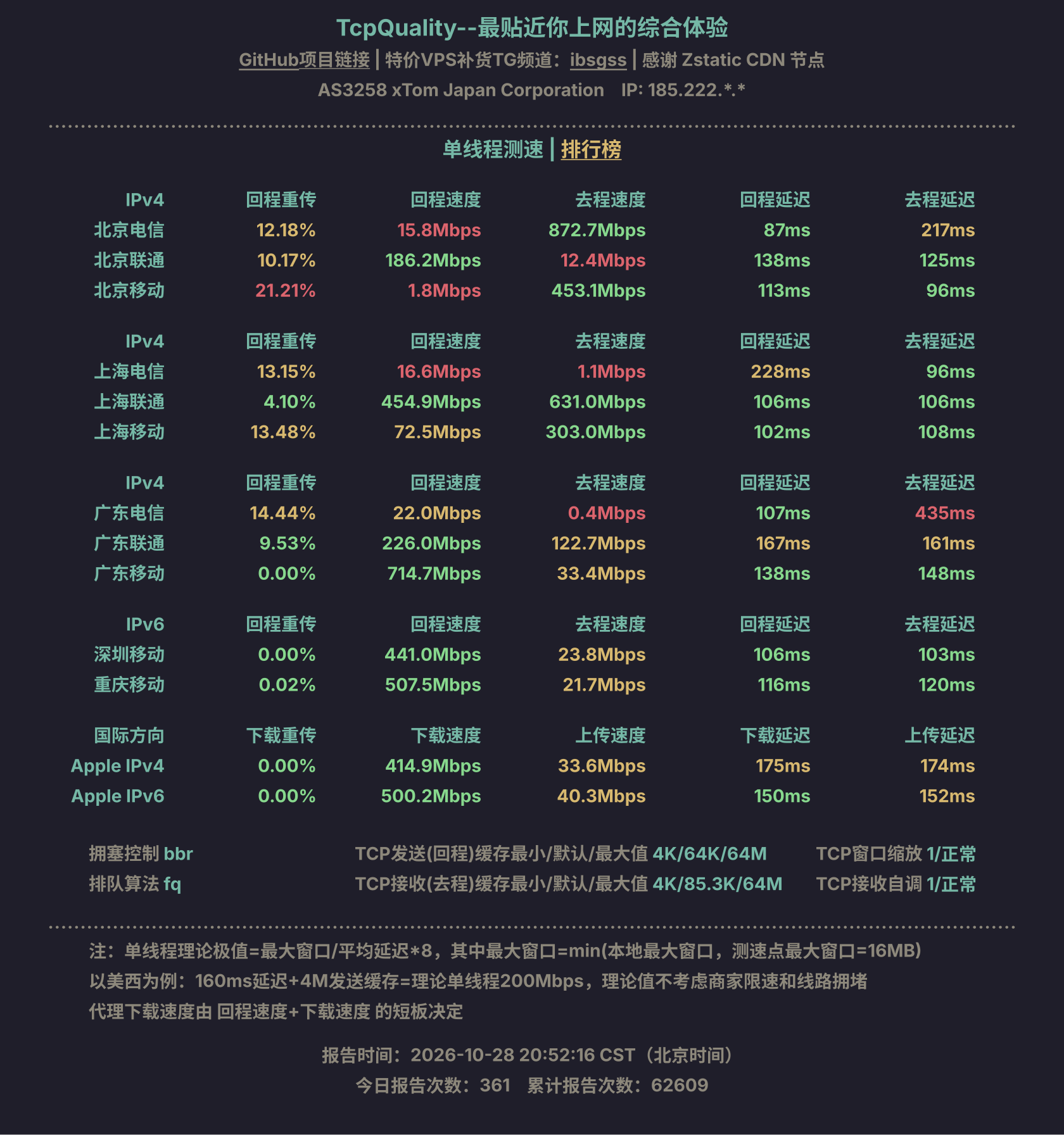 单线程测速