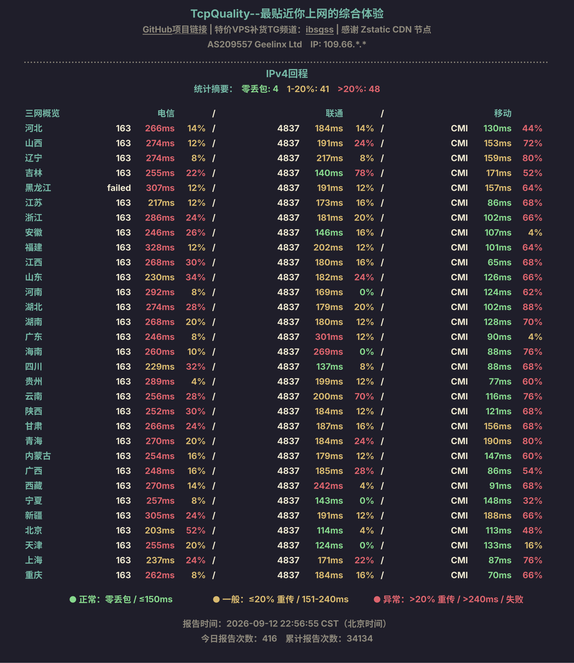 IPv4回程