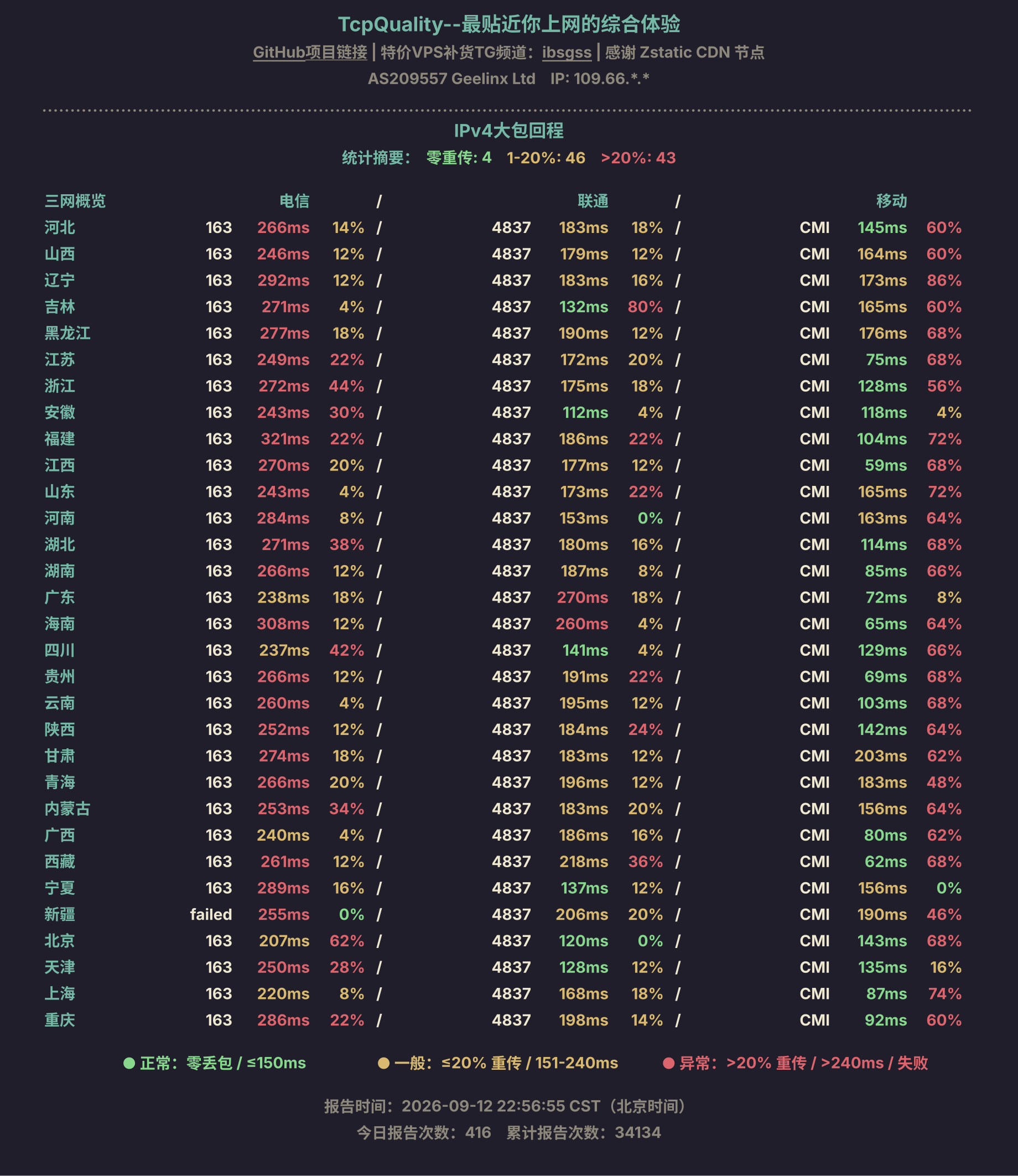 IPv4大包回程