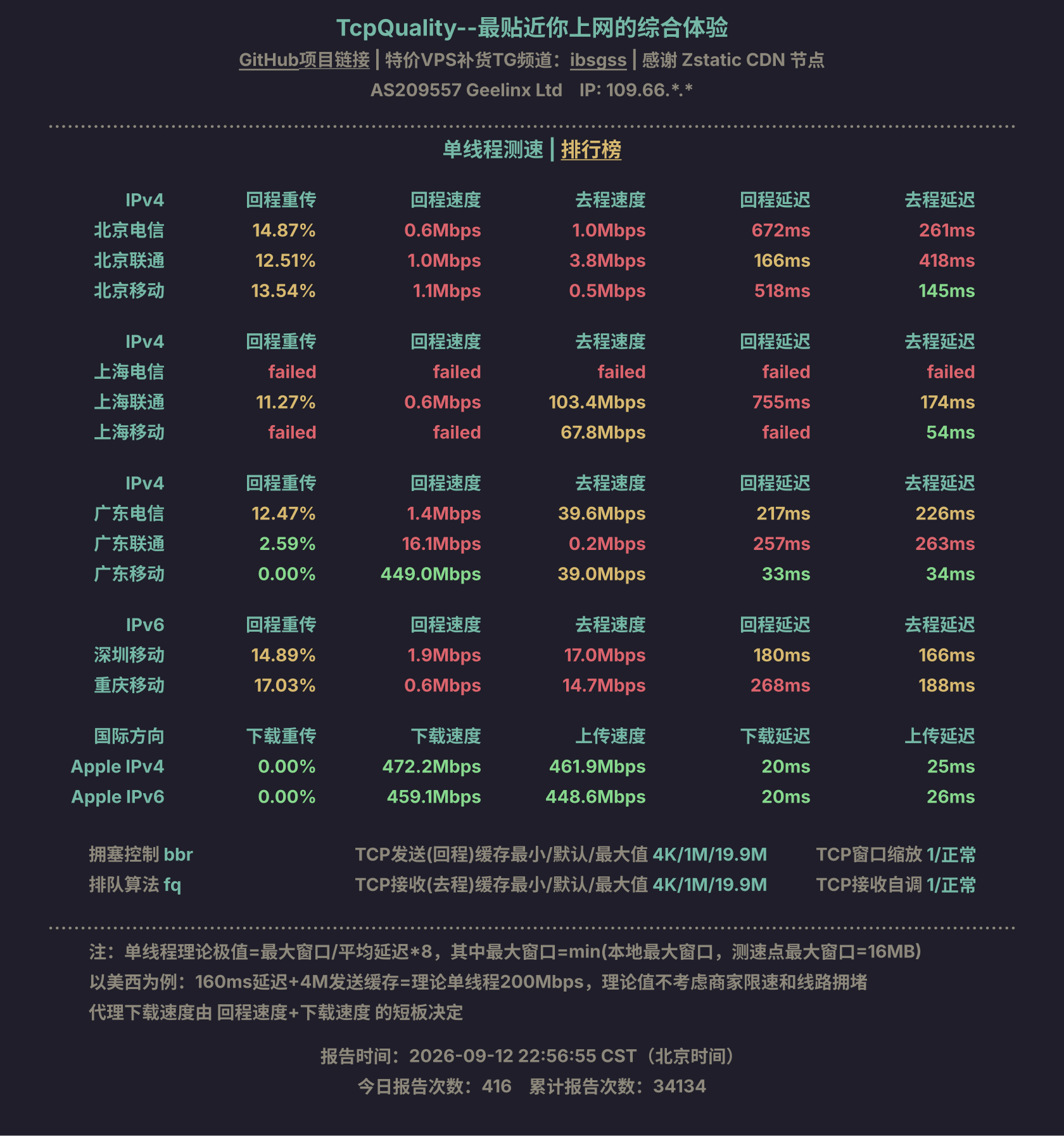 单线程测速