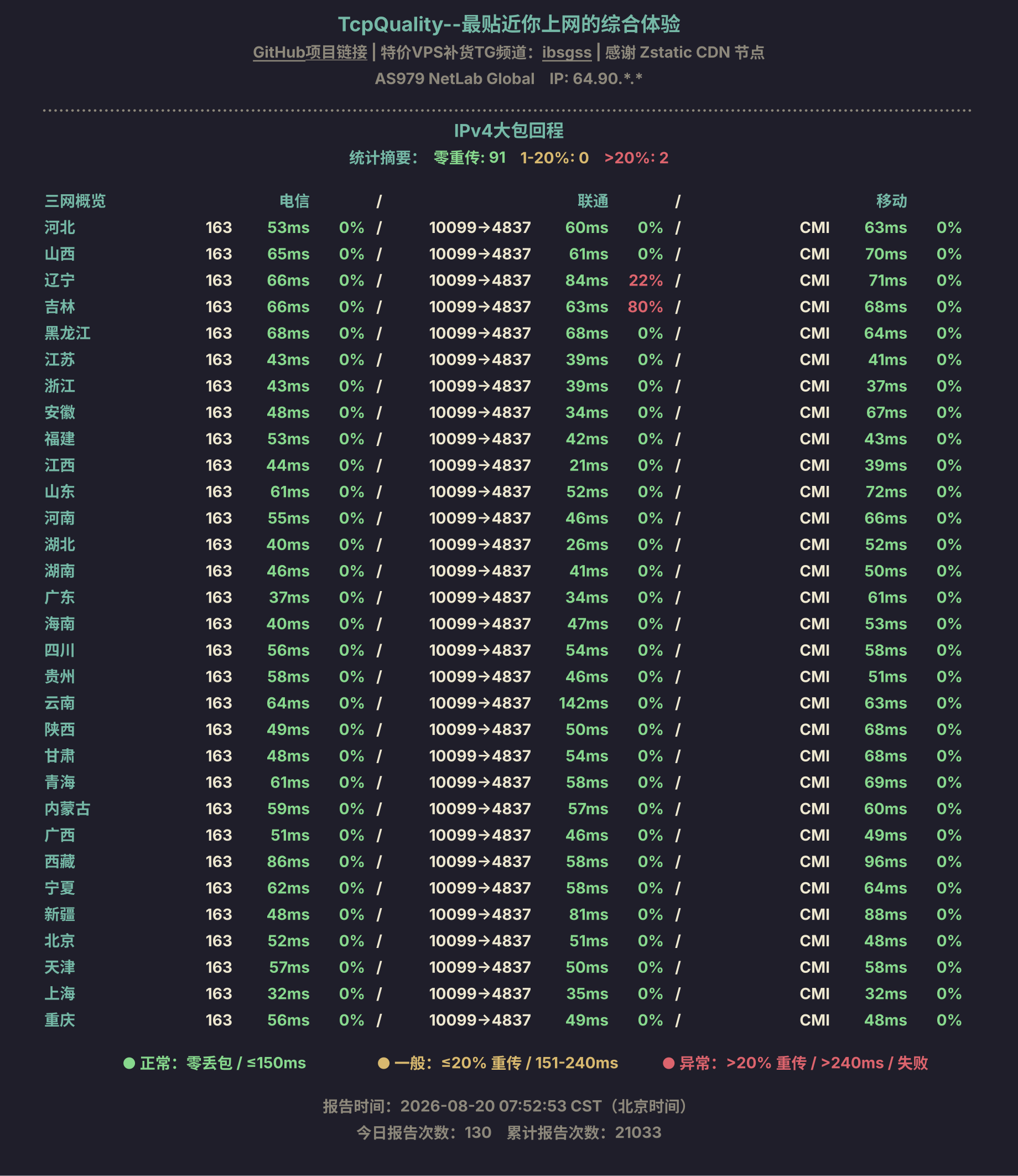 IPv4大包回程