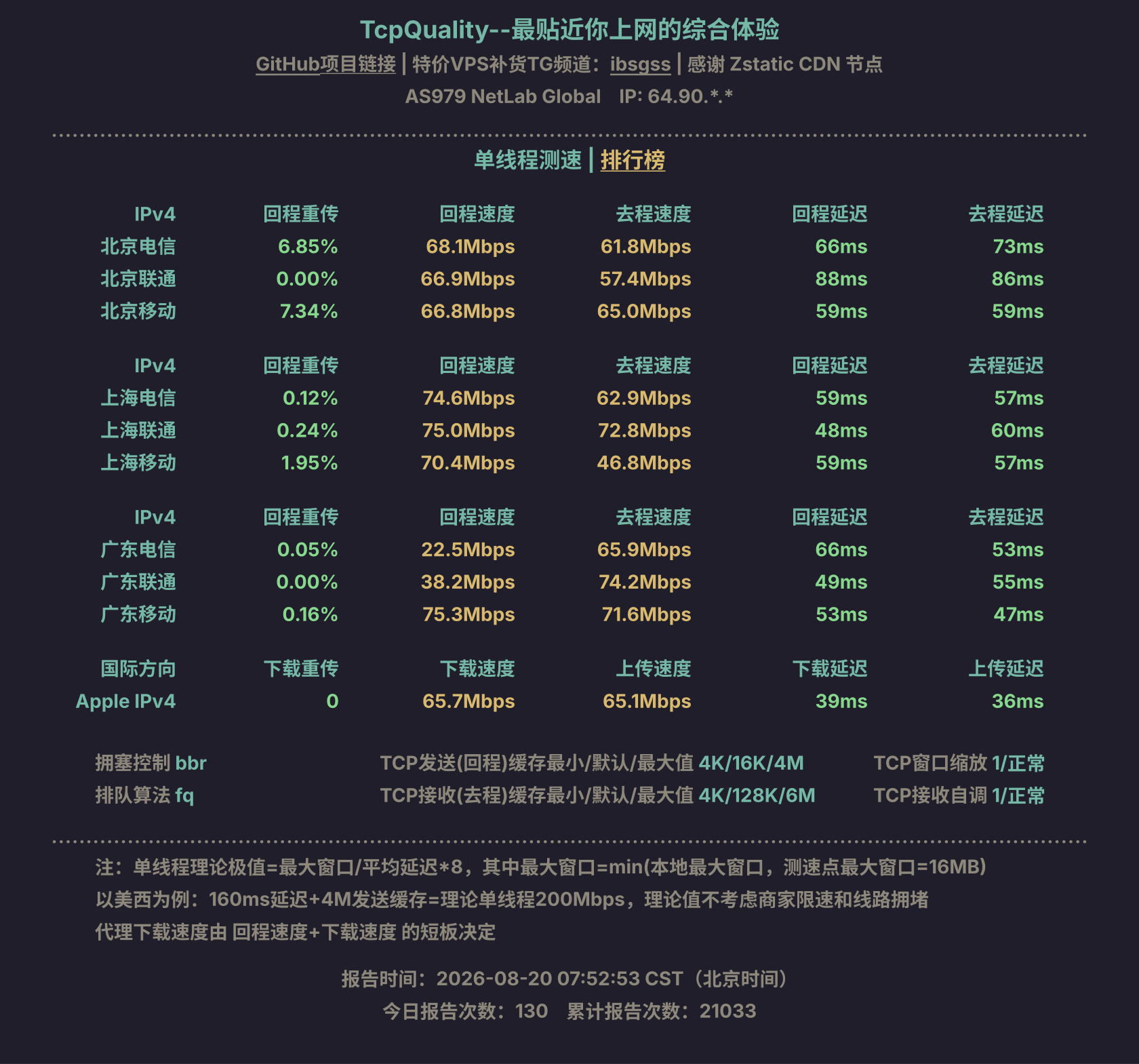 单线程测速