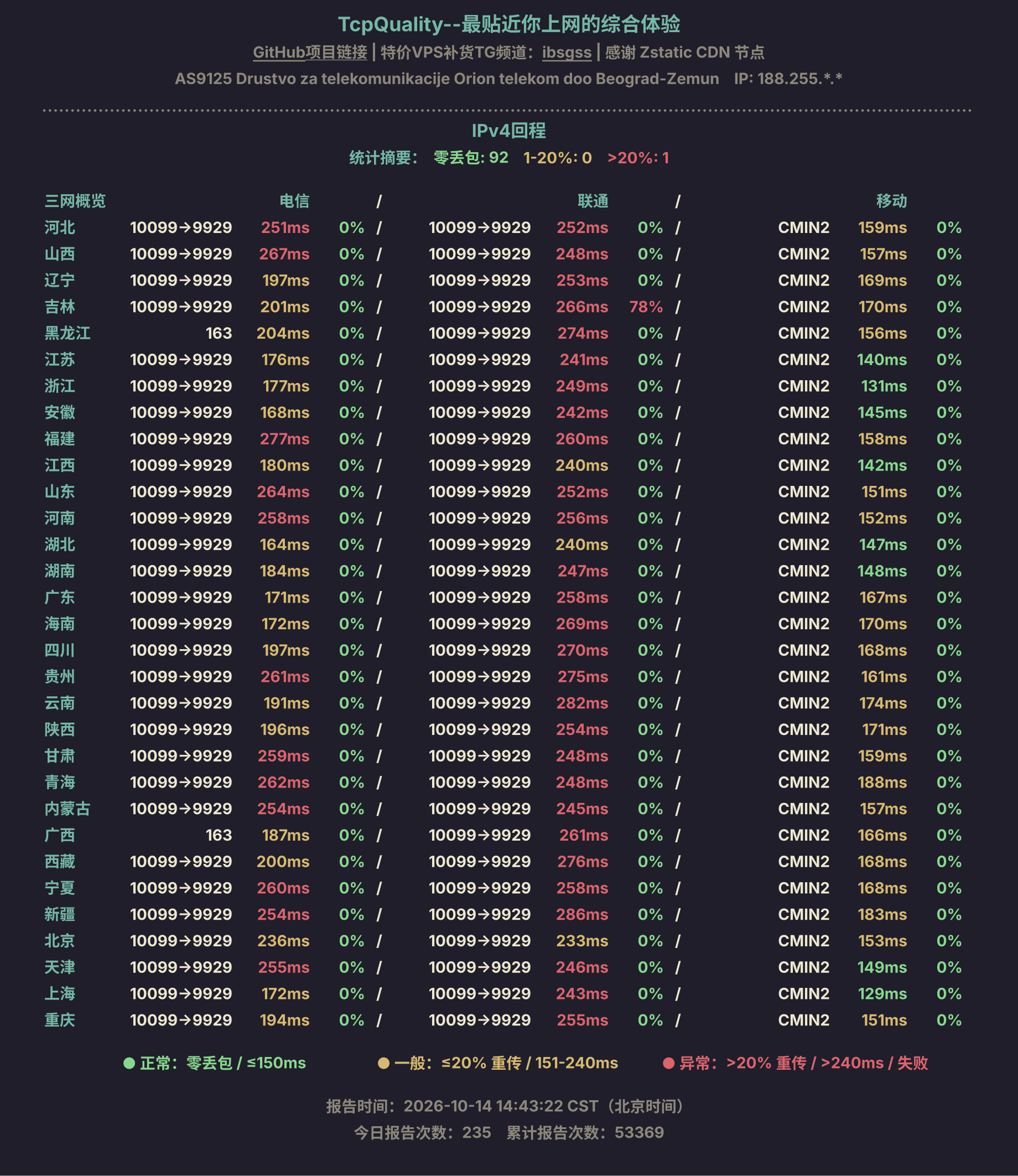 IPv4回程