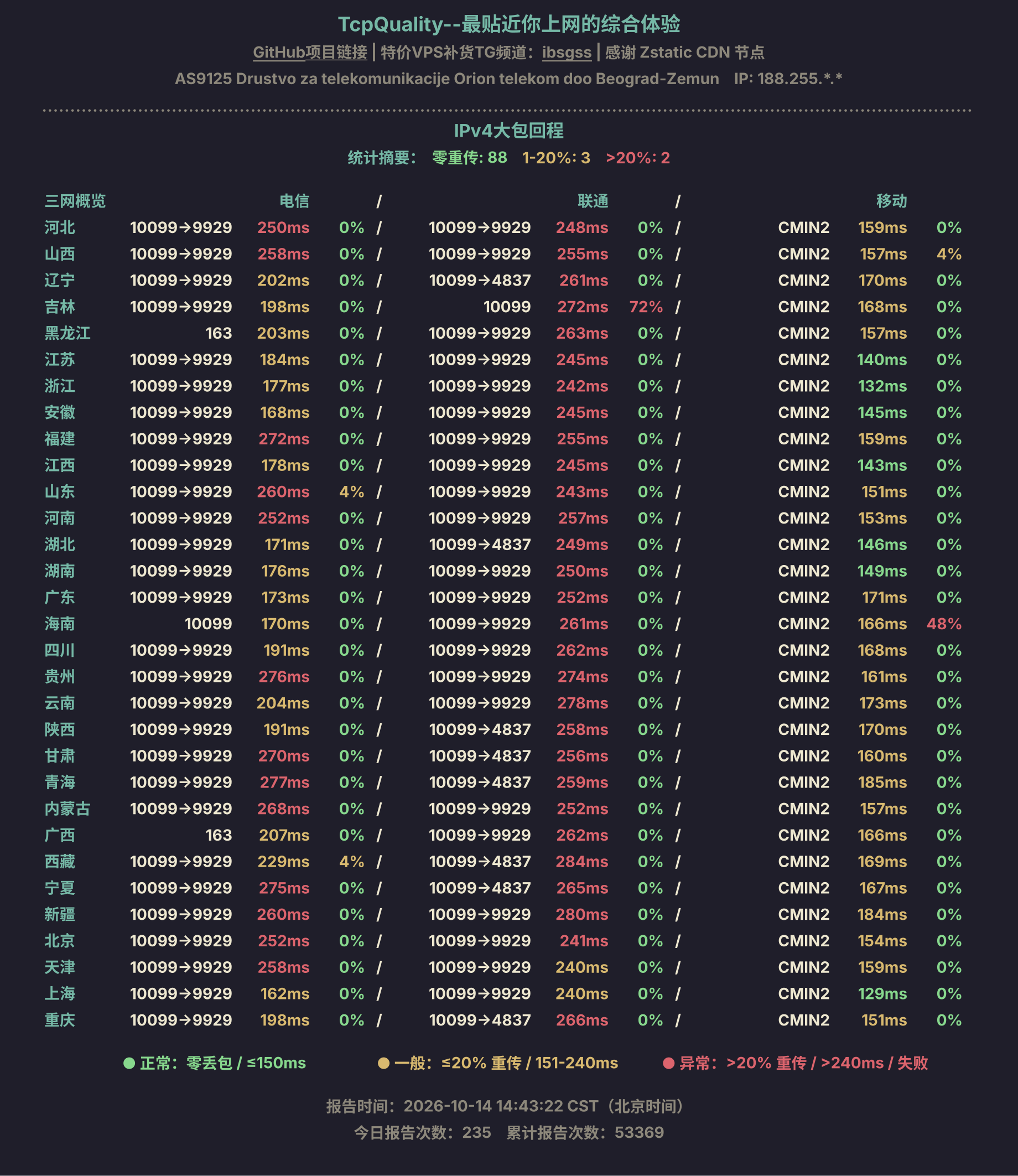 IPv4大包回程