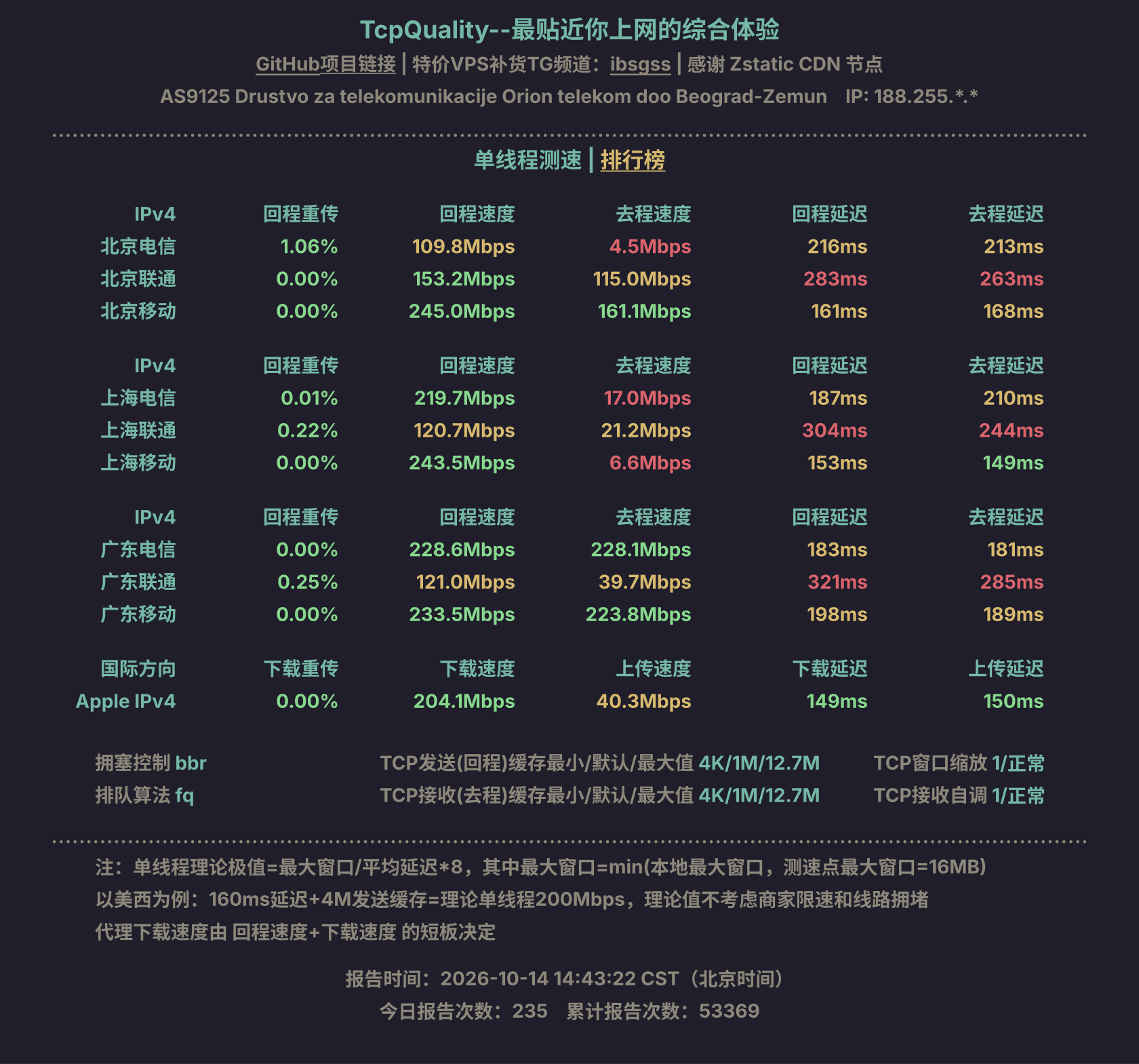 单线程测速