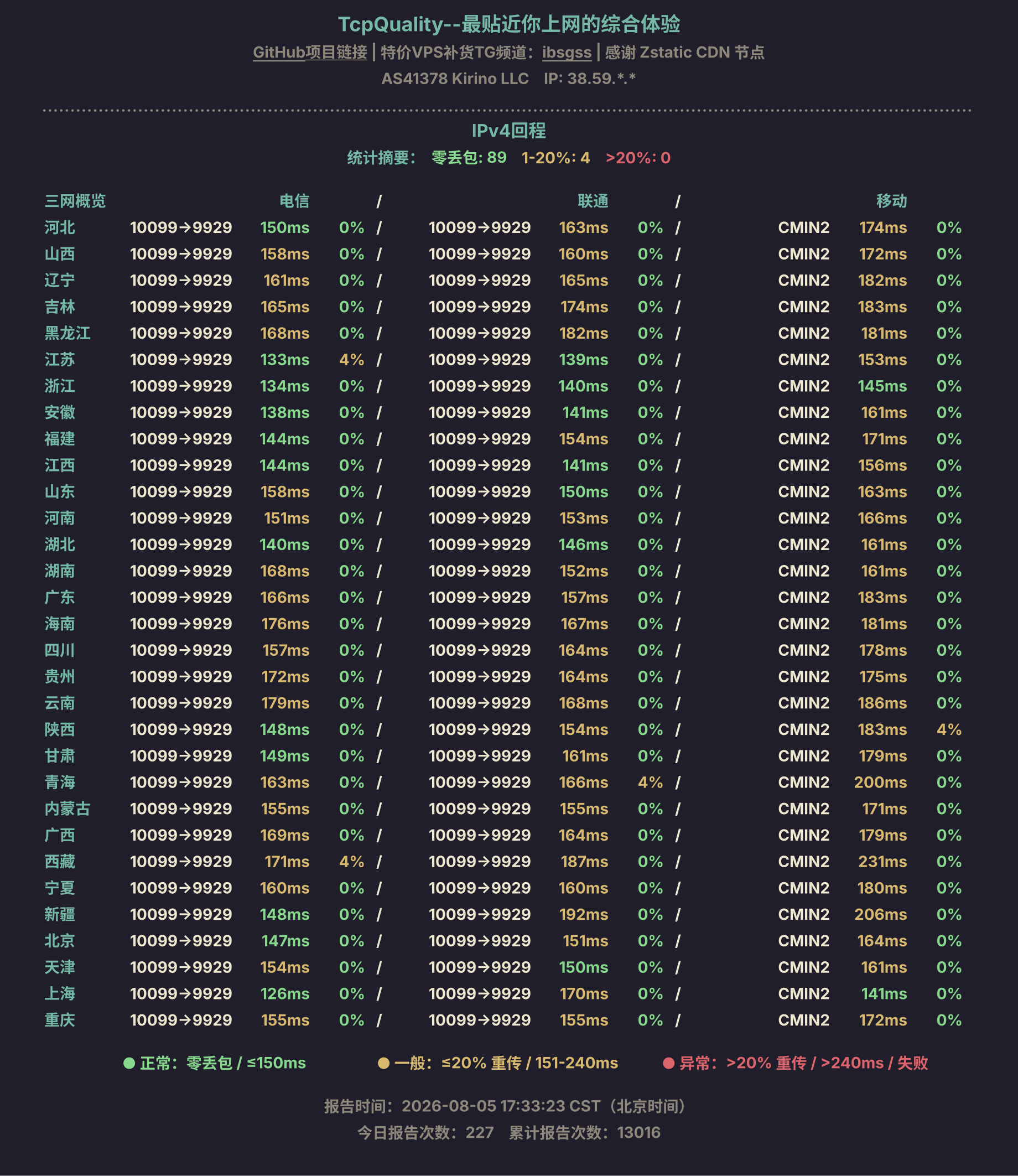 IPv4回程