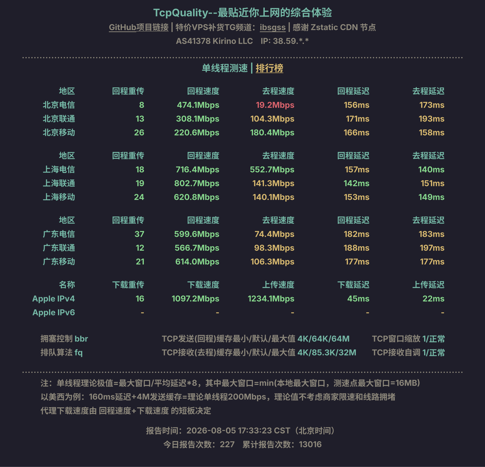单线程测速