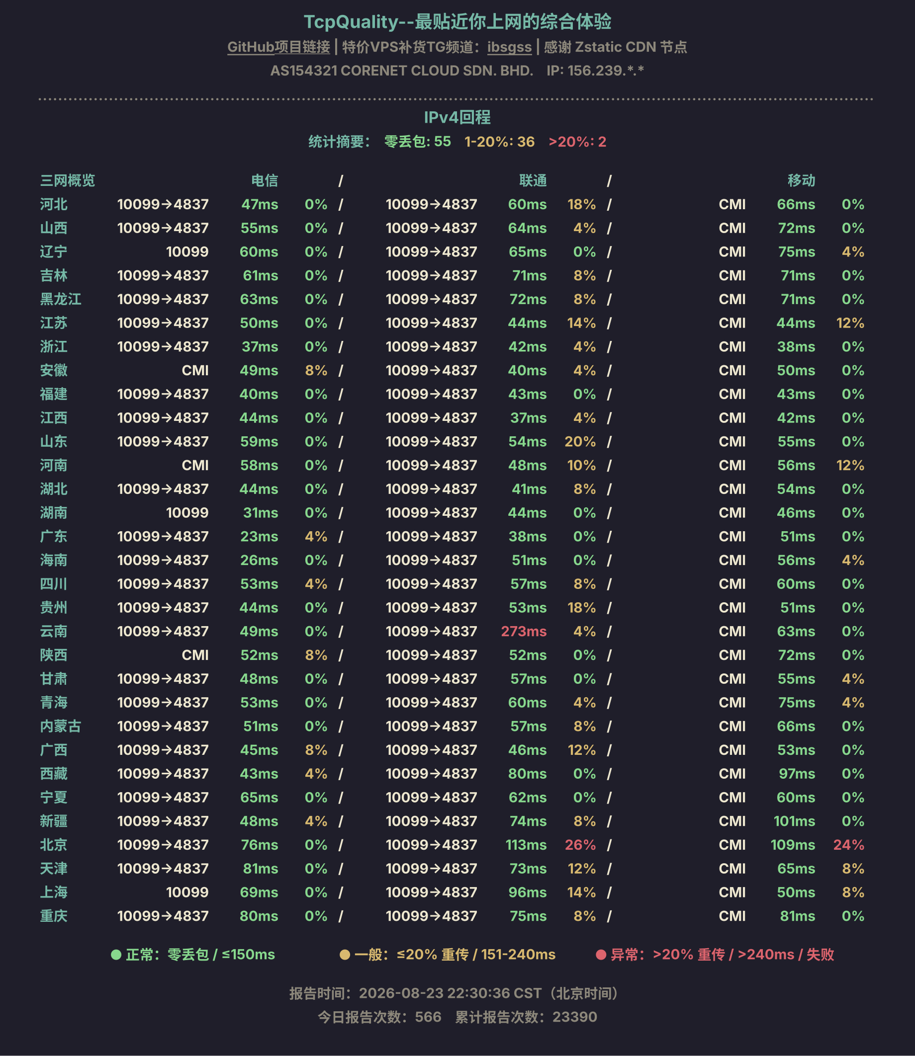 IPv4回程
