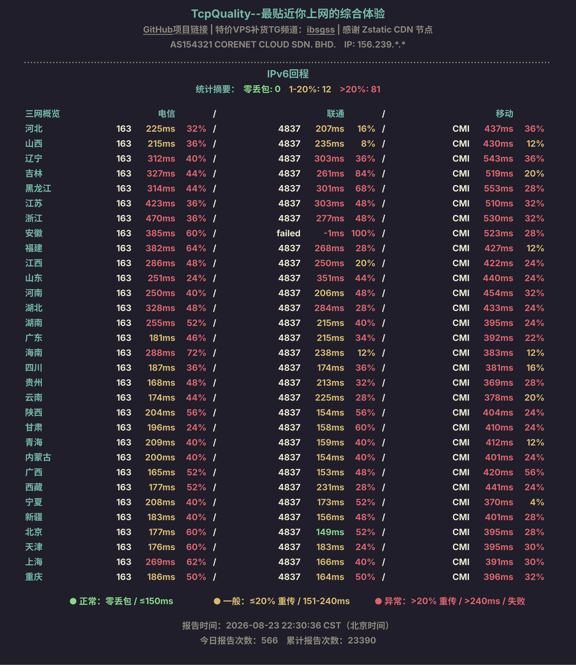 IPv6回程