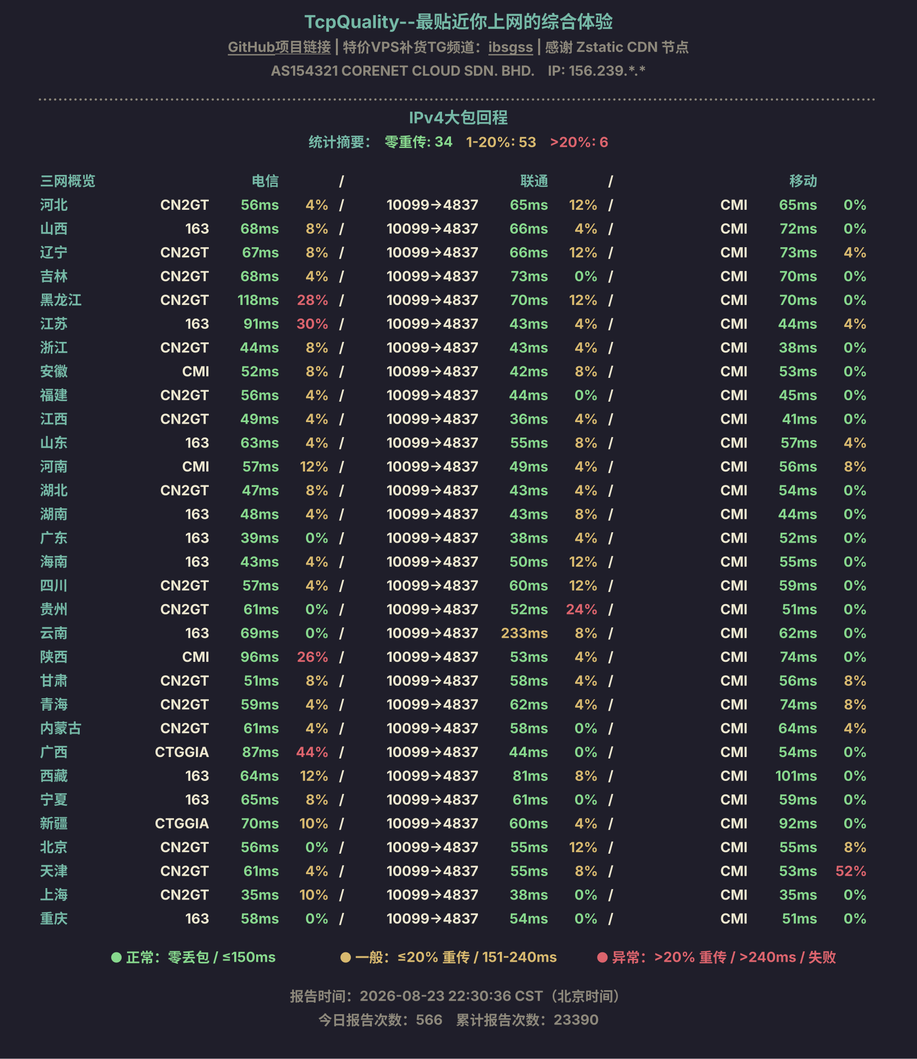 IPv4大包回程