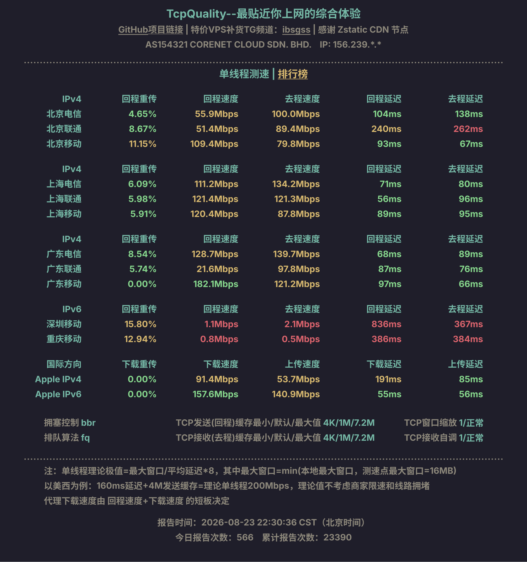 单线程测速