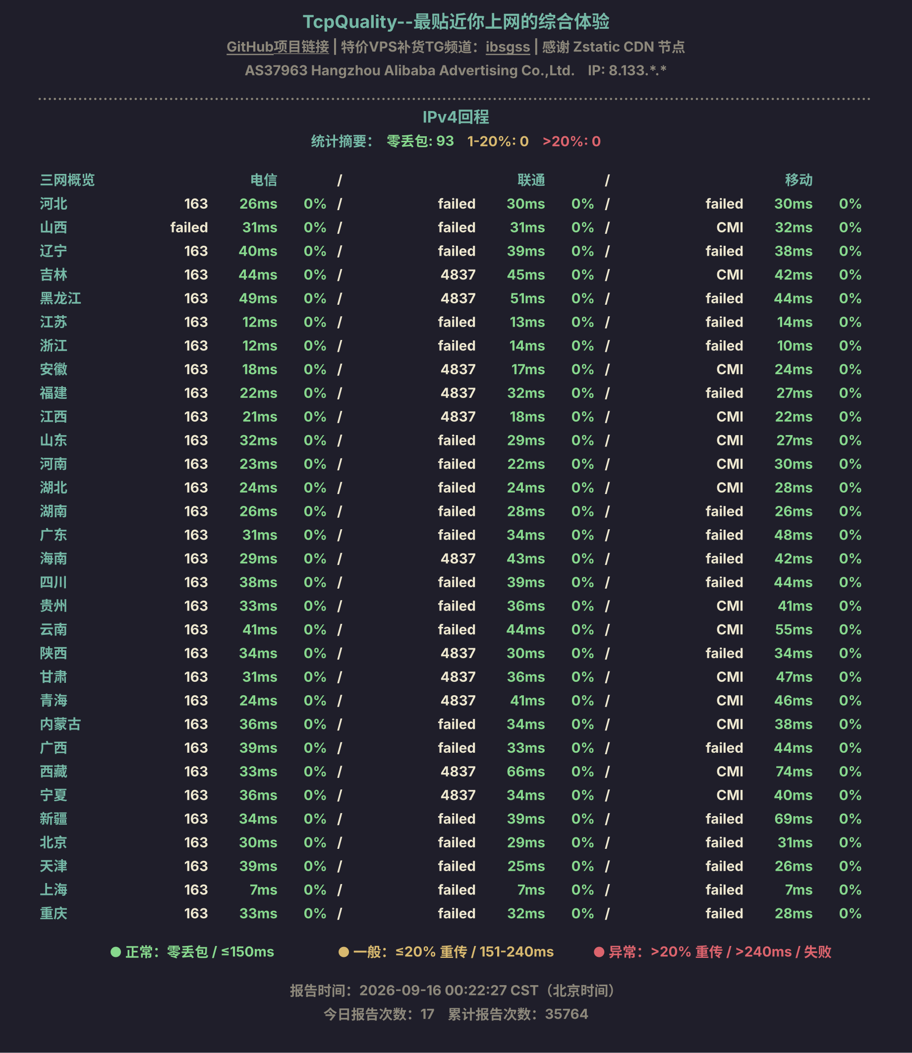 IPv4回程