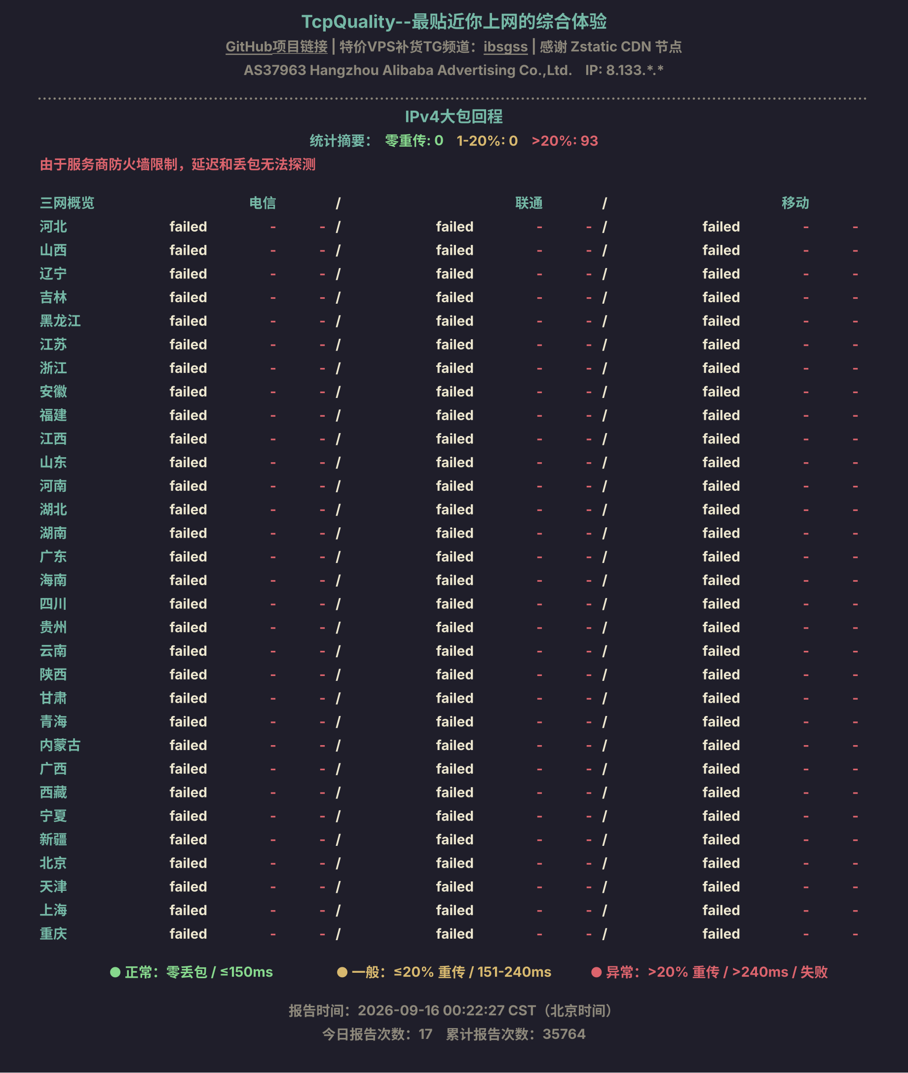 IPv4大包回程