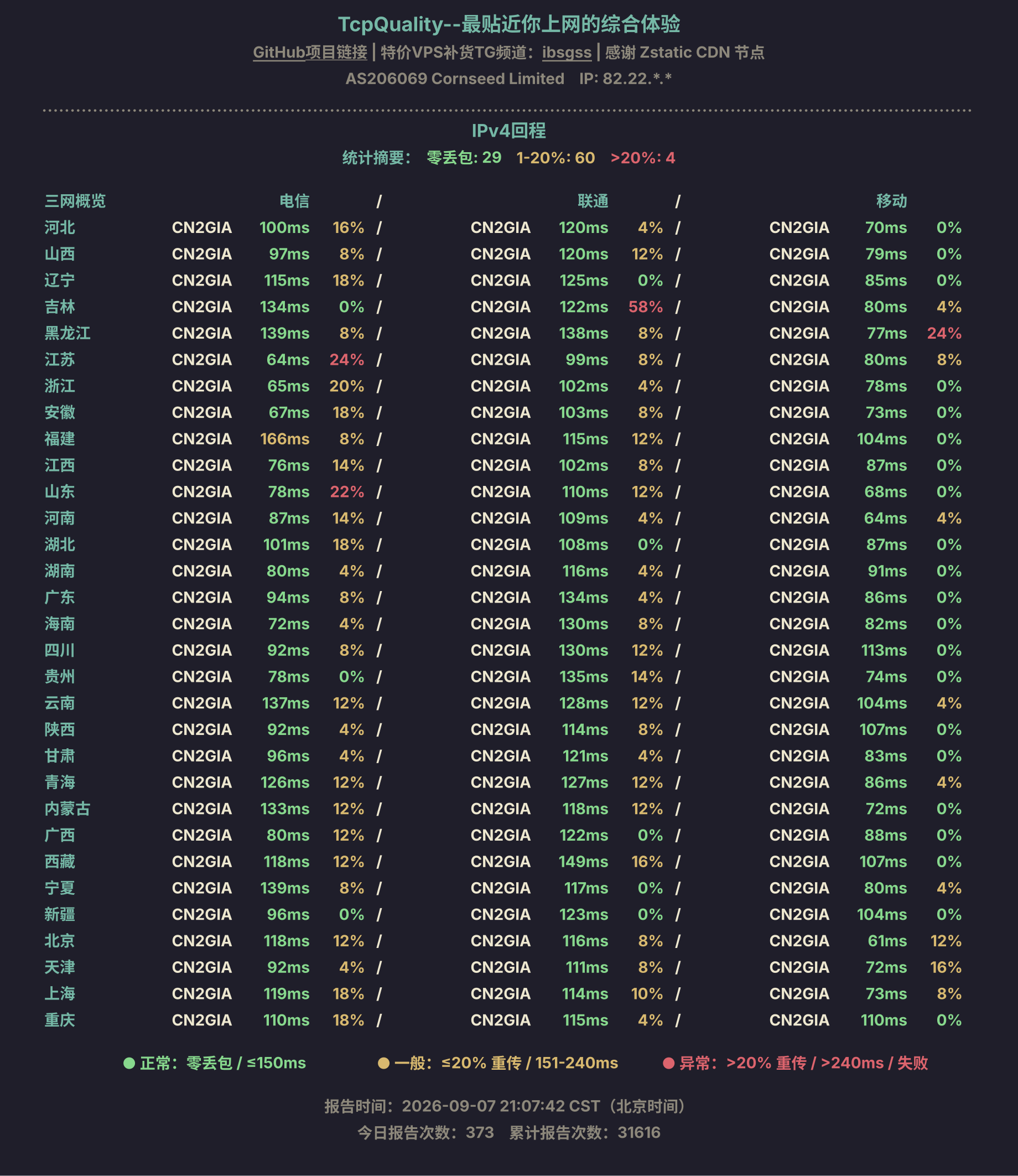 IPv4回程
