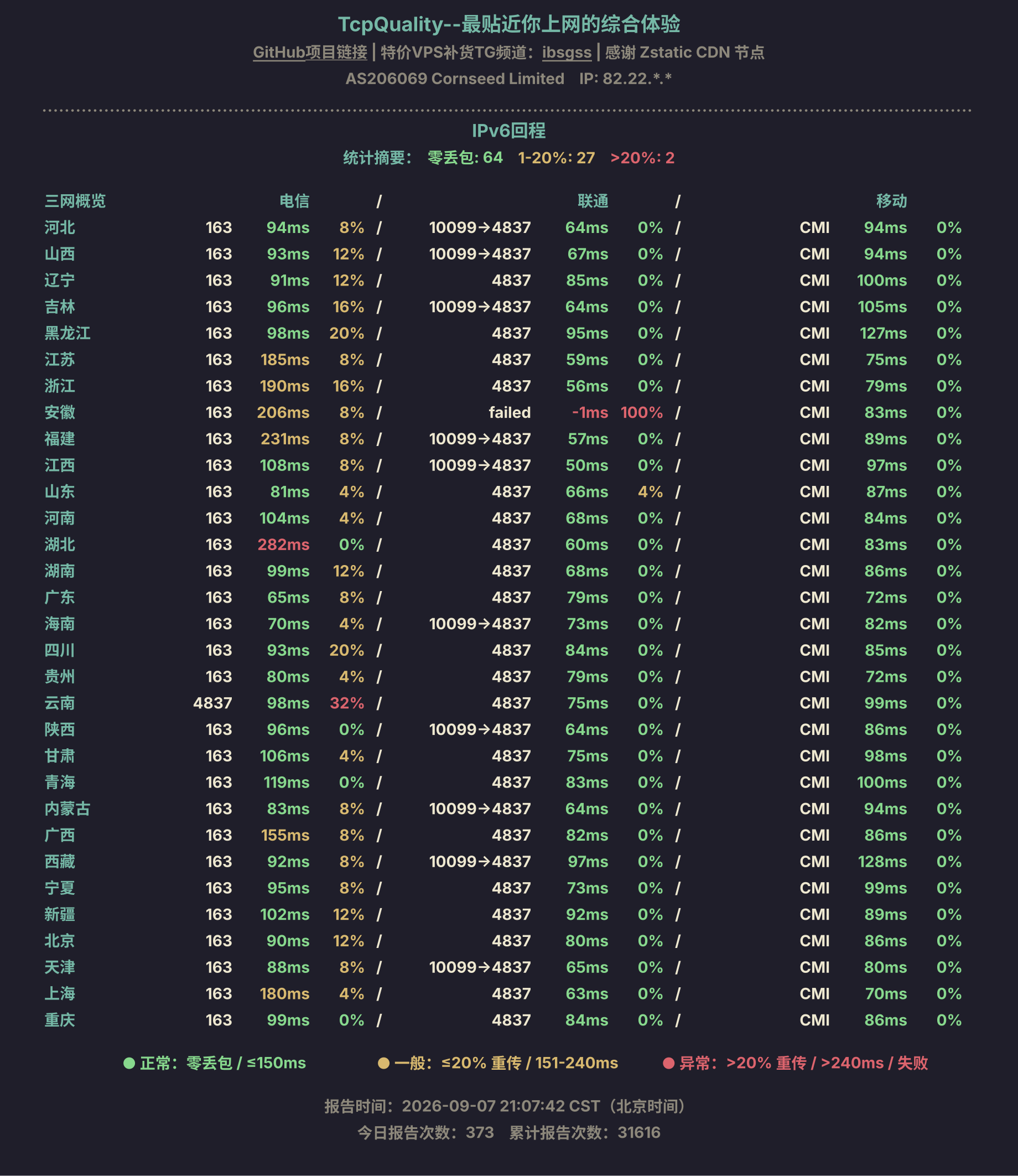 IPv6回程