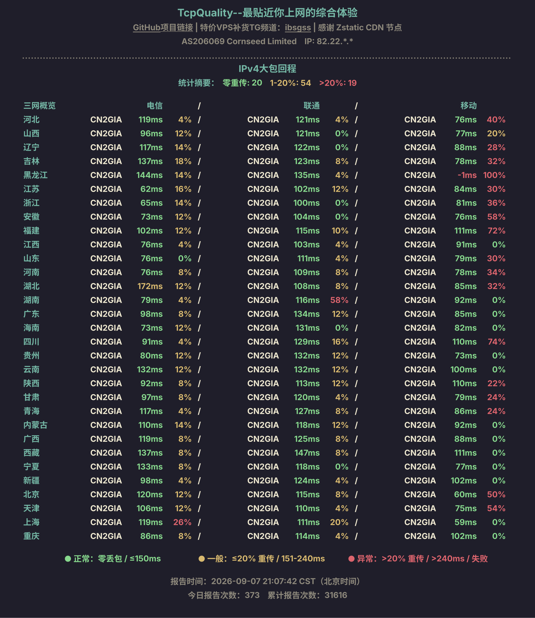 IPv4大包回程