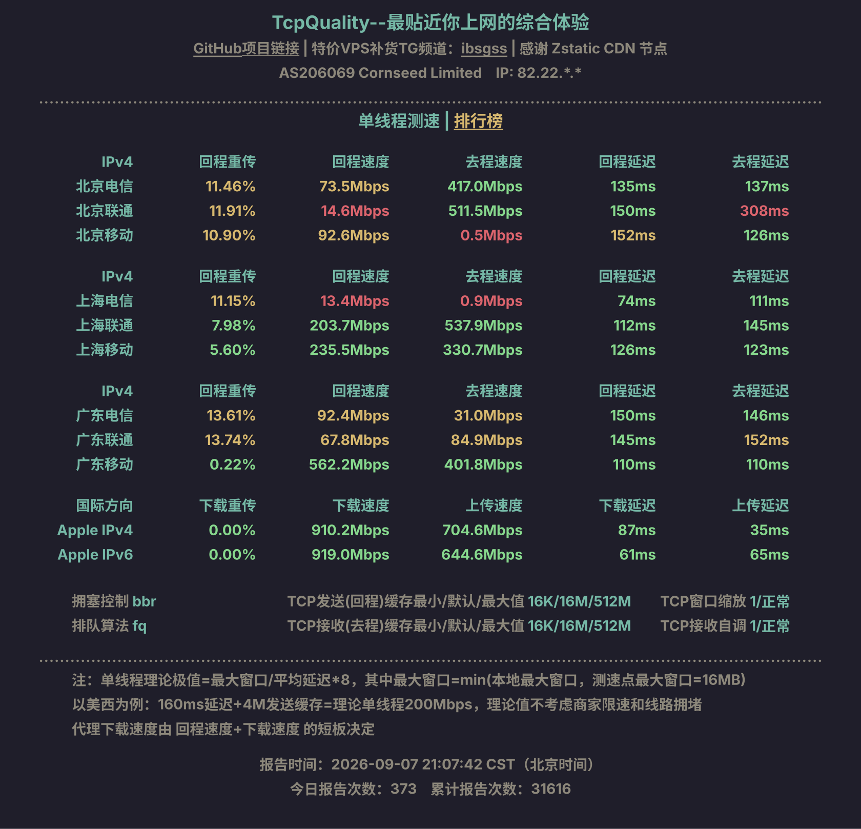 单线程测速