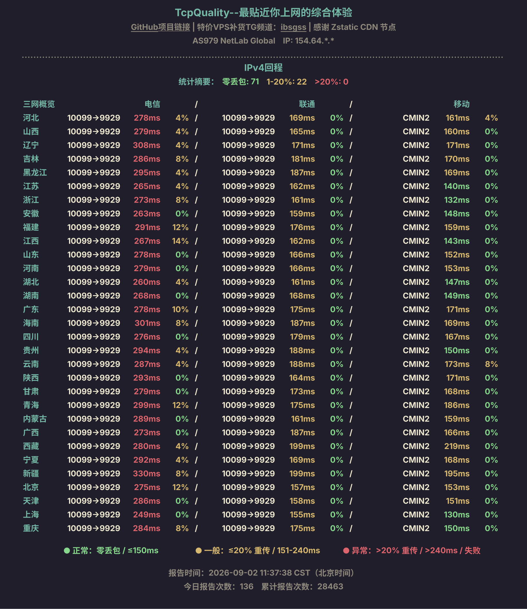 IPv4回程