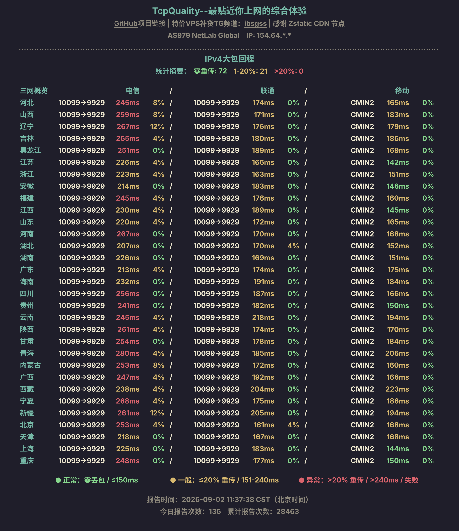 IPv4大包回程