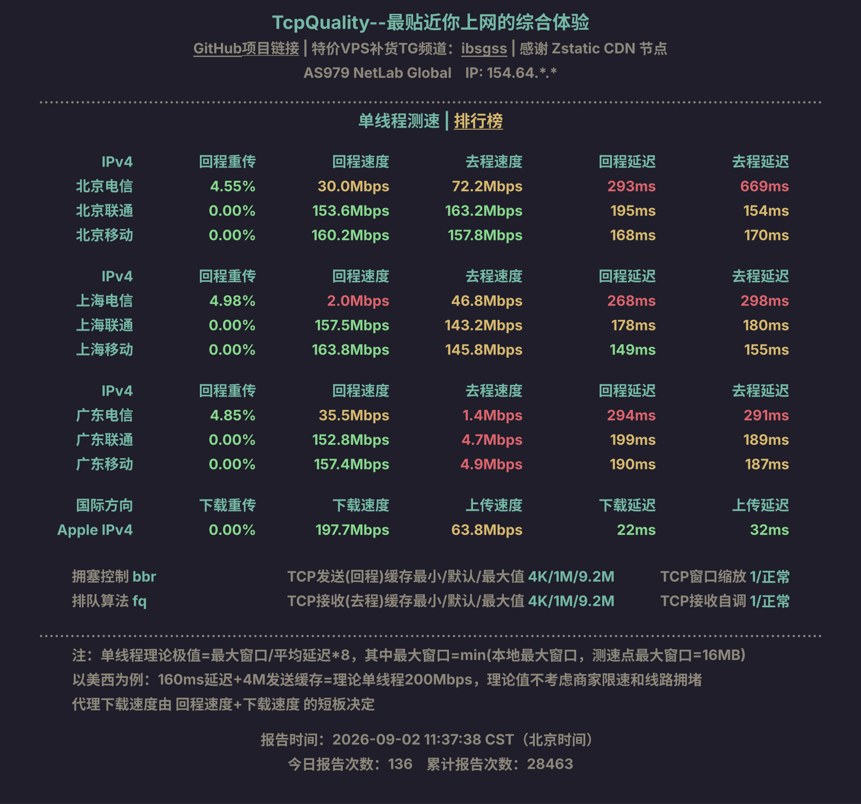 单线程测速
