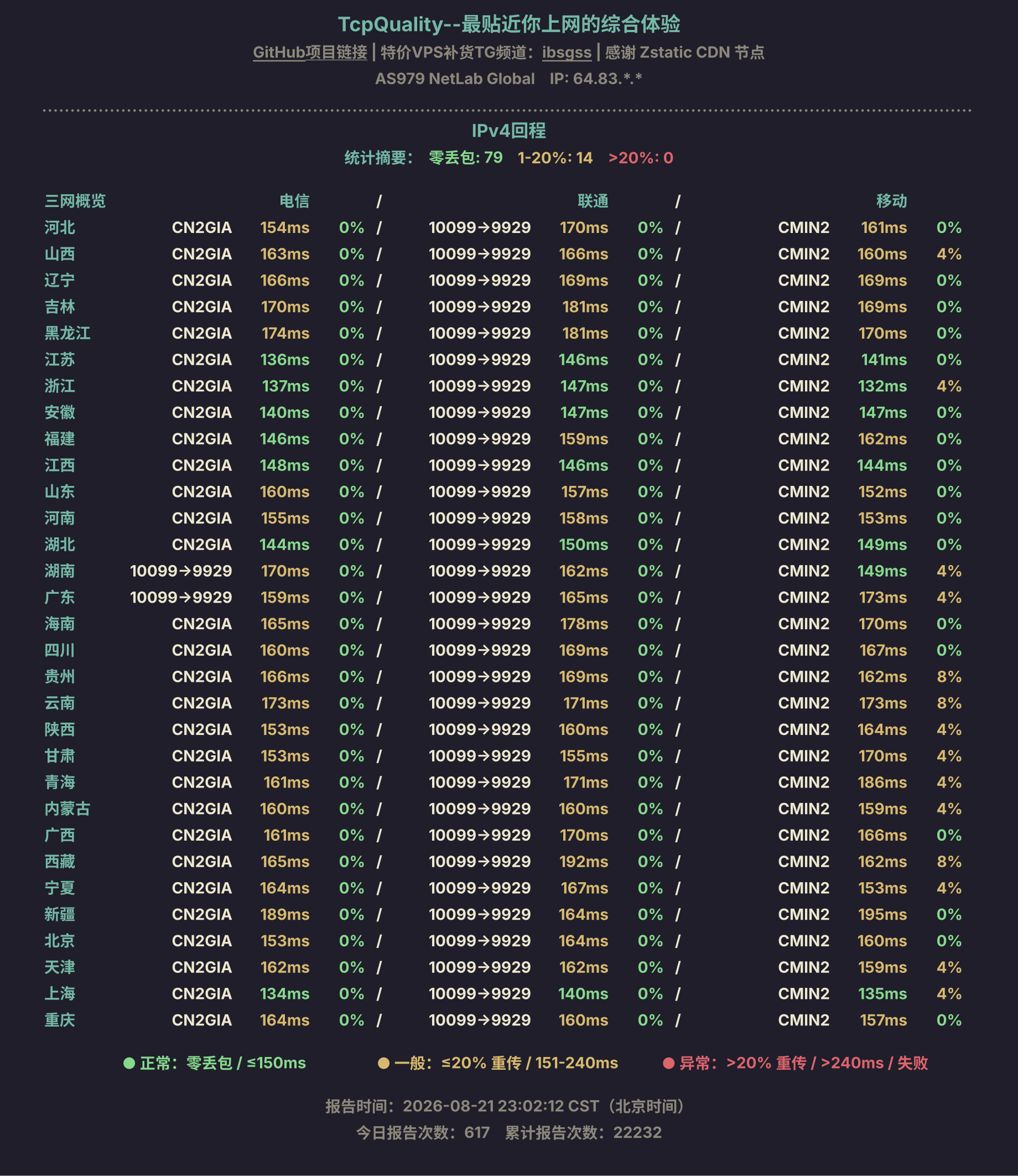 IPv4回程