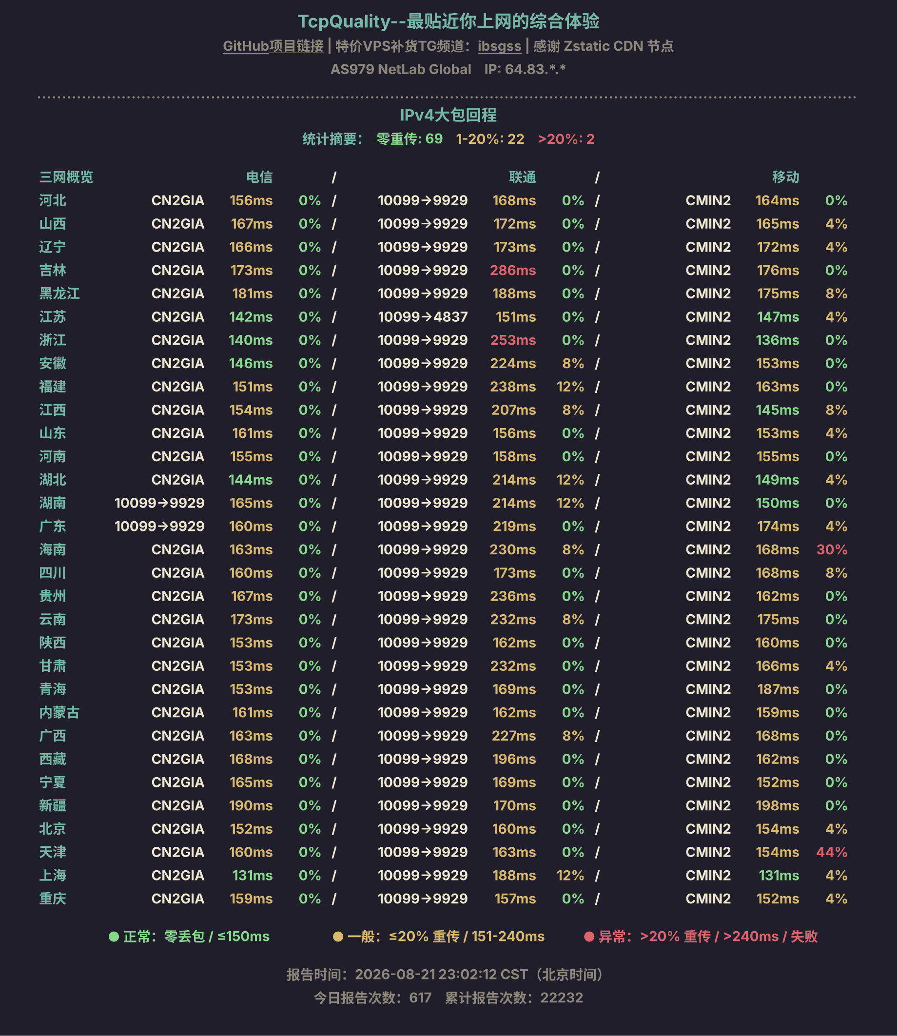 IPv4大包回程