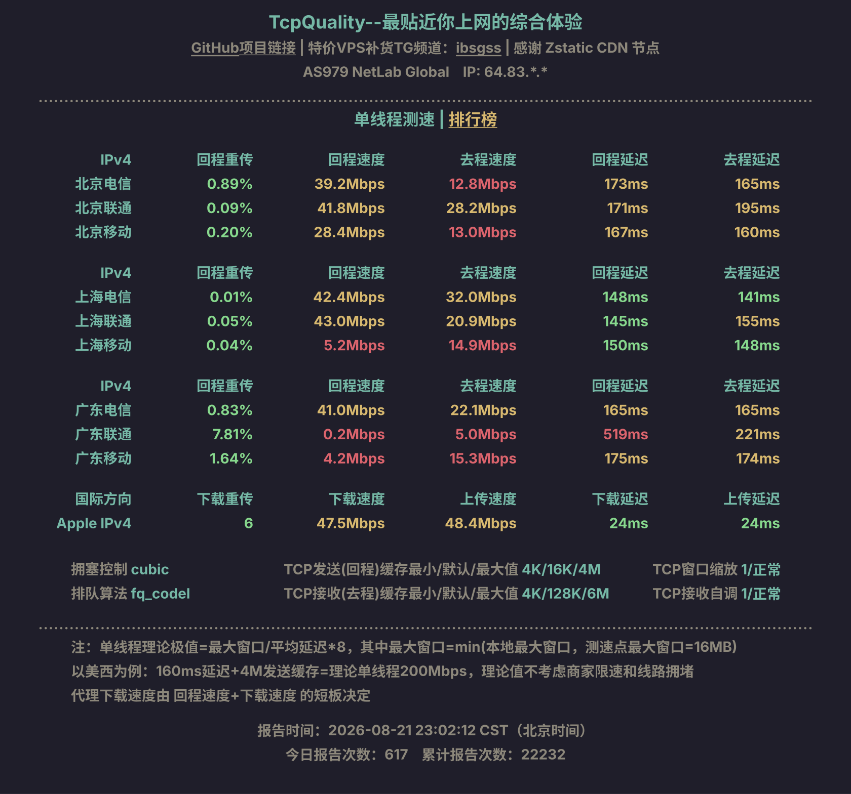 单线程测速