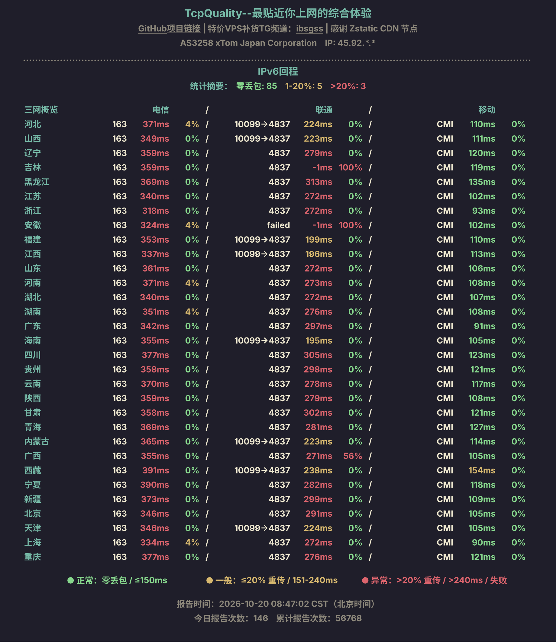 IPv6回程