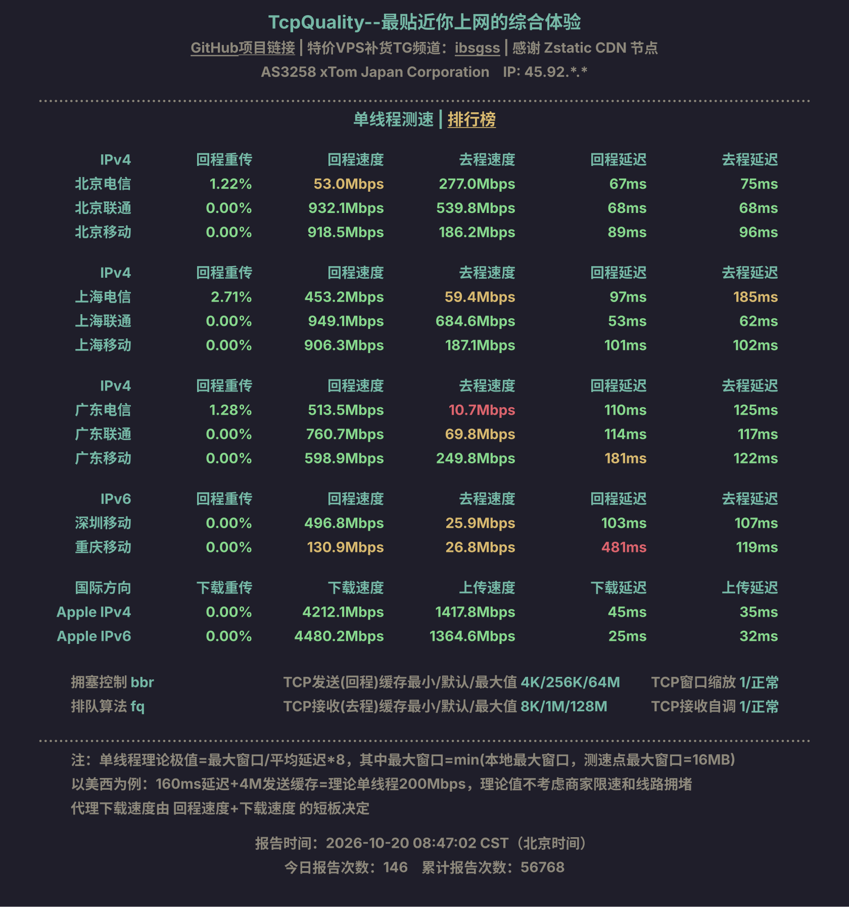 单线程测速