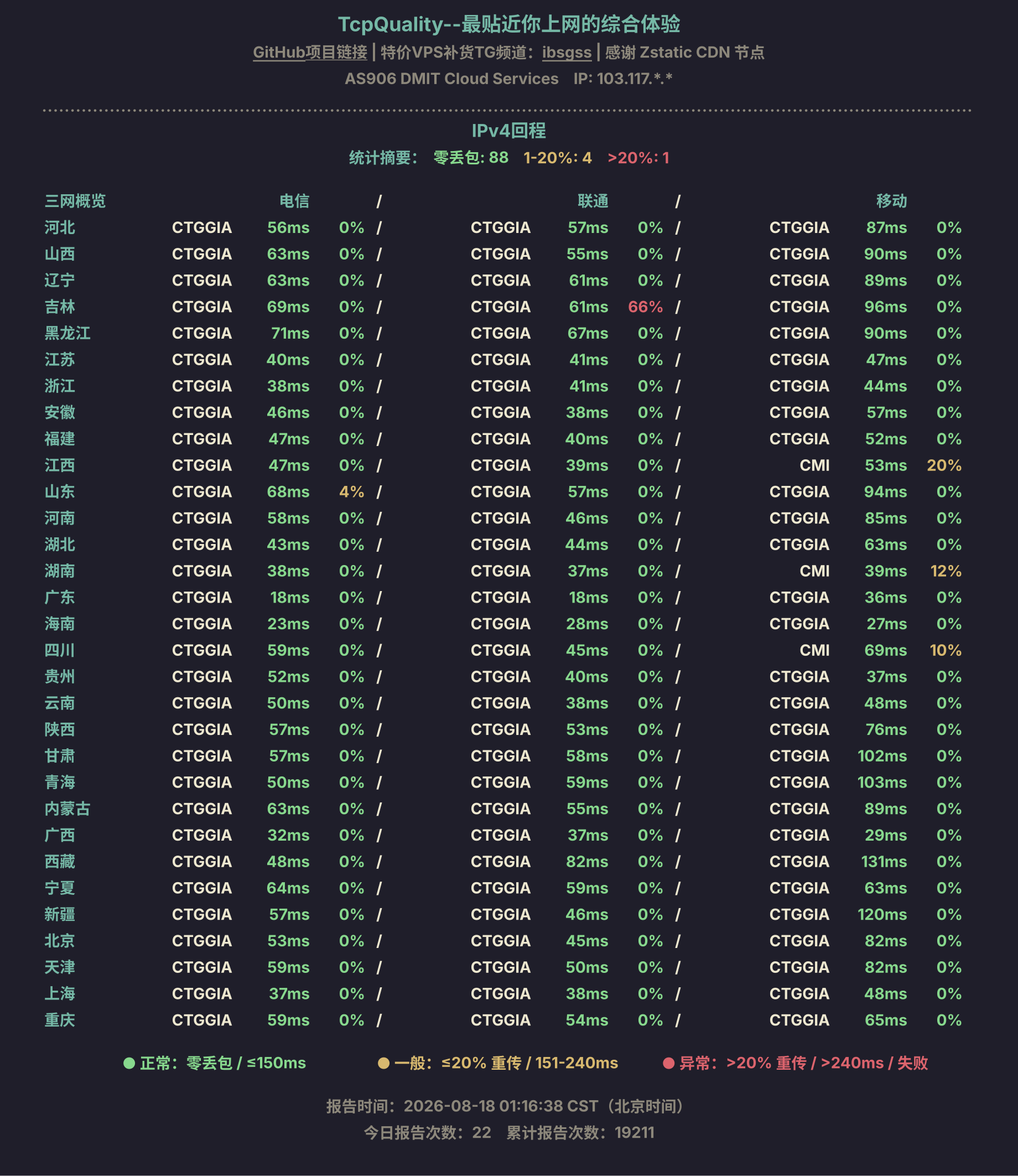 IPv4回程