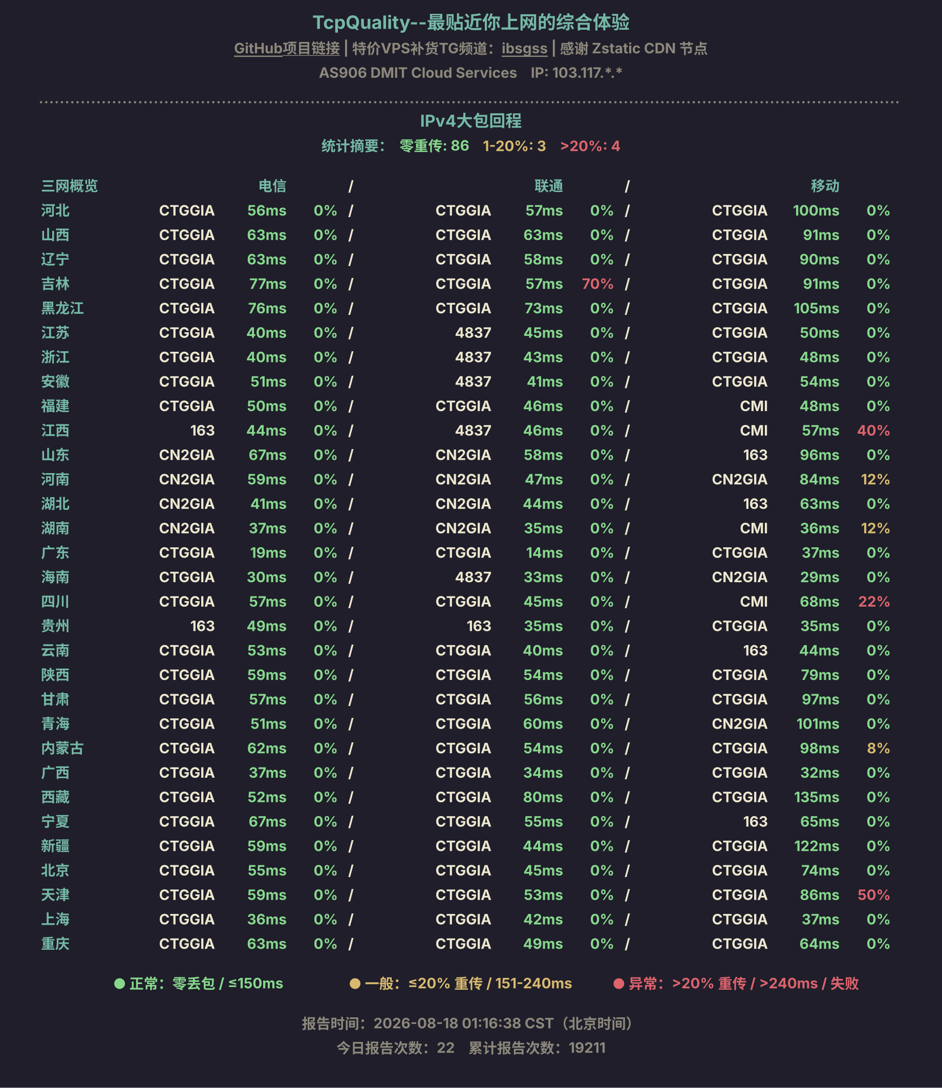 IPv4大包回程