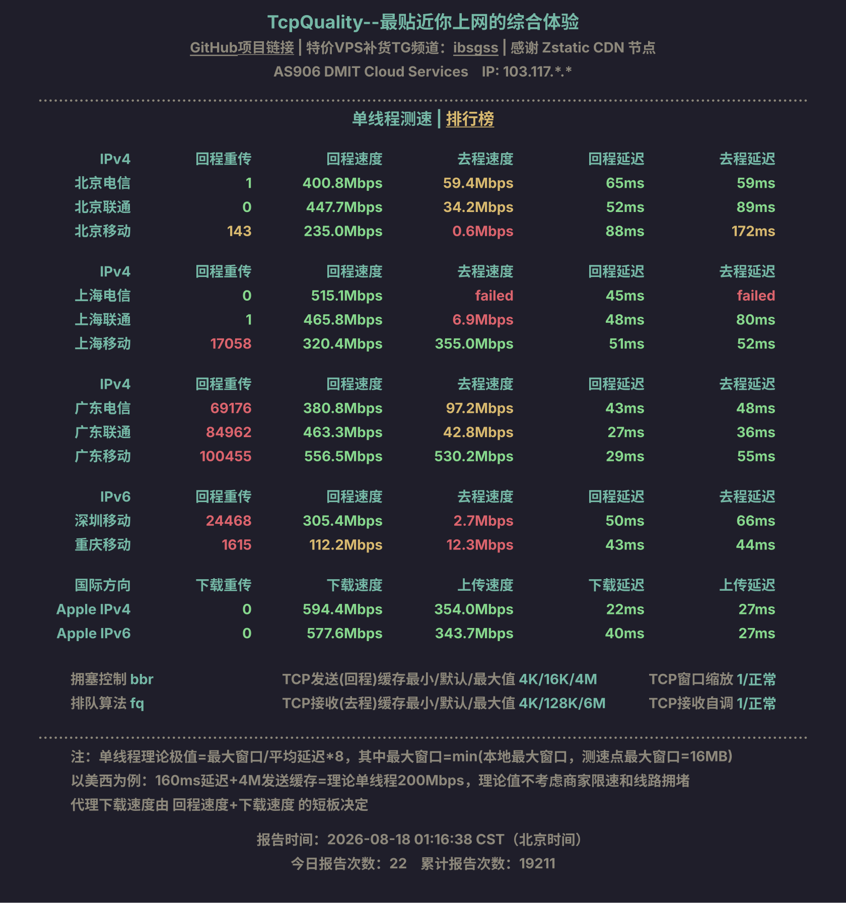 单线程测速