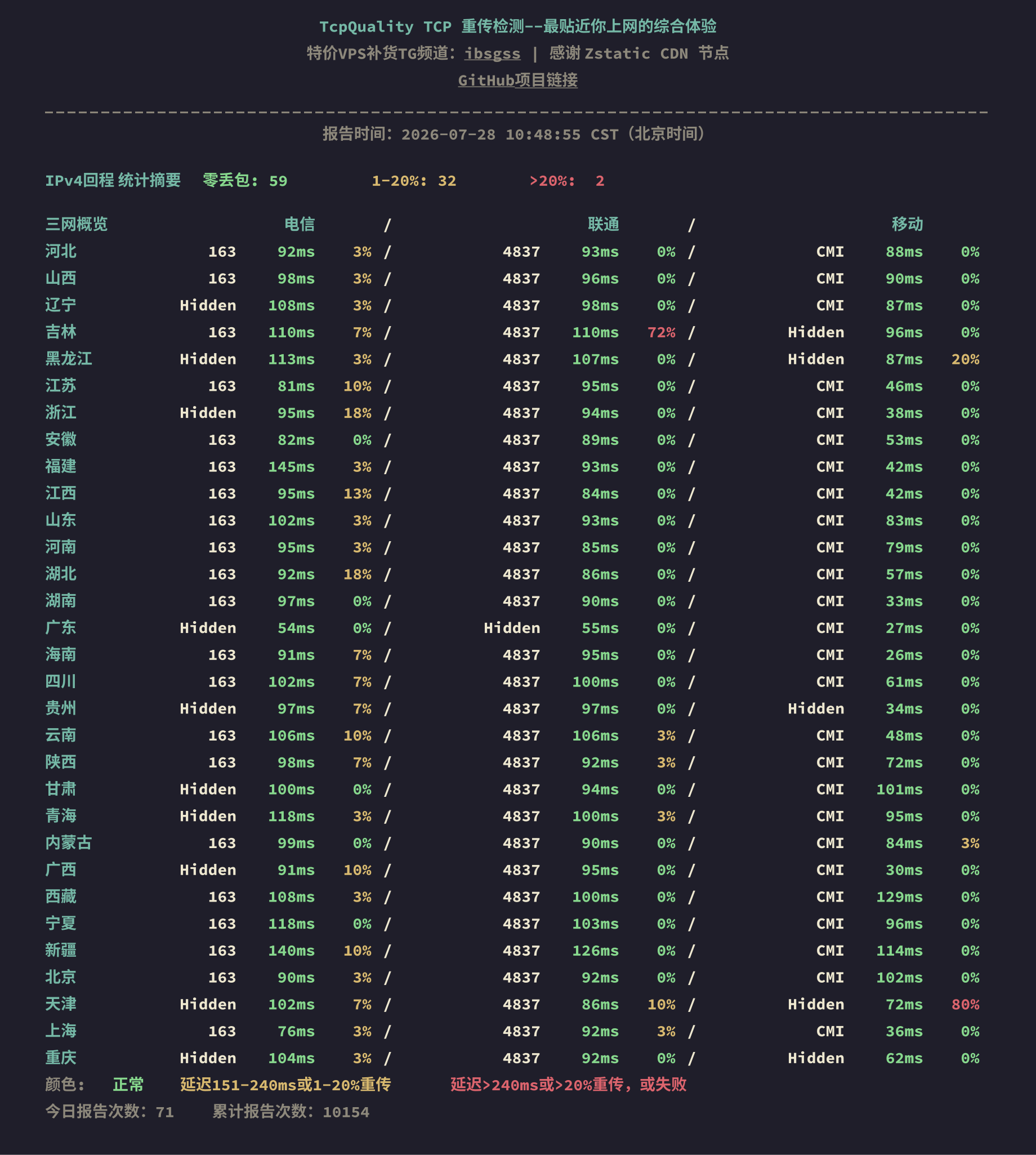 IPv4回程