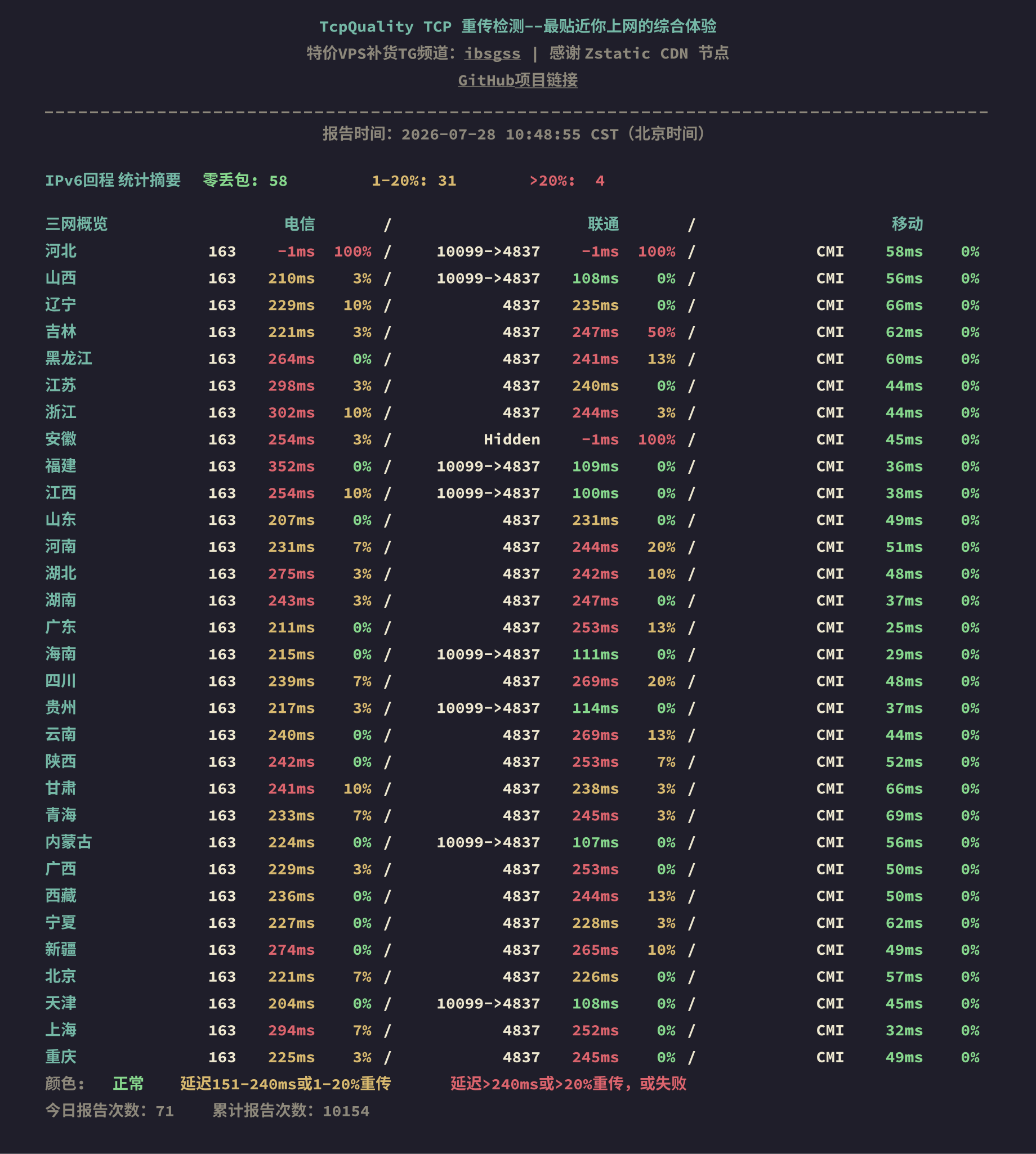 IPv6回程