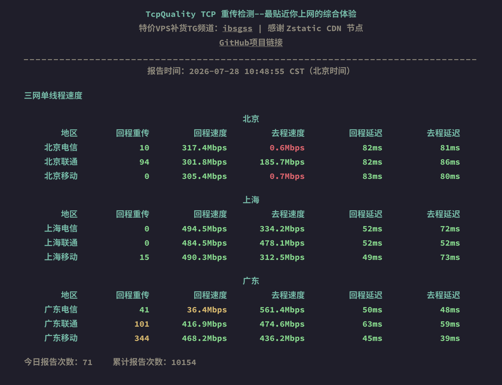三网单线程速度