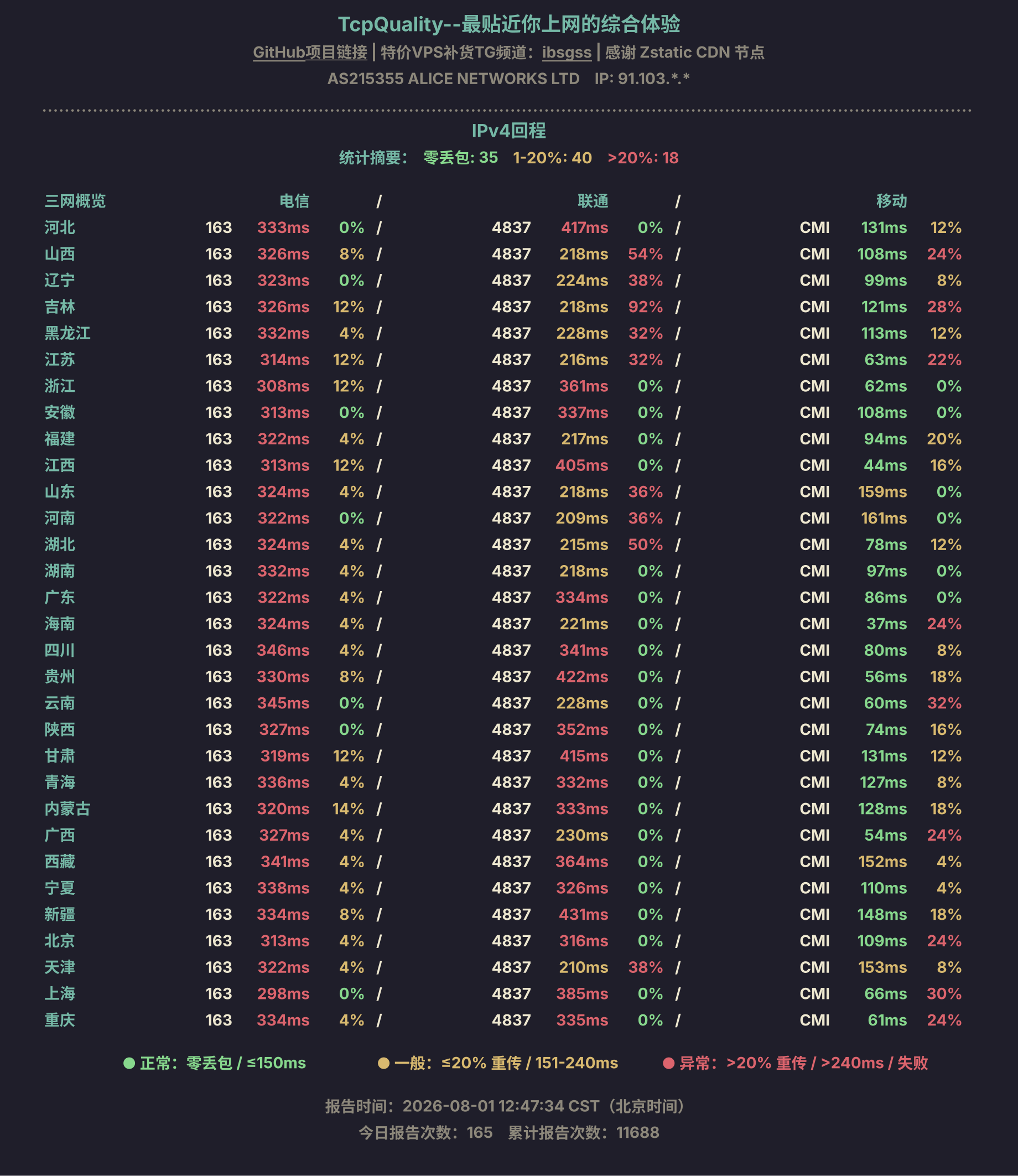 IPv4回程