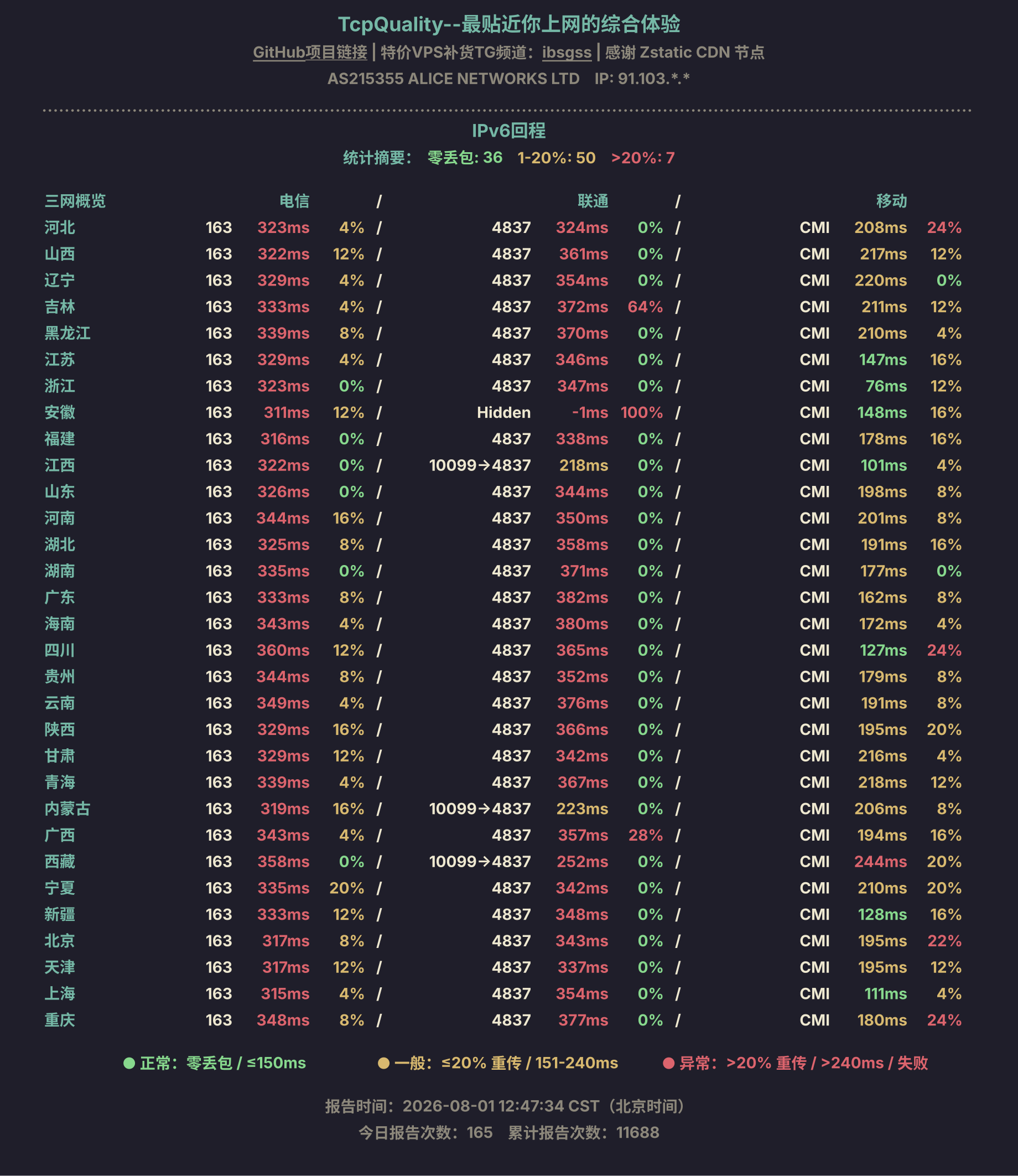 IPv6回程