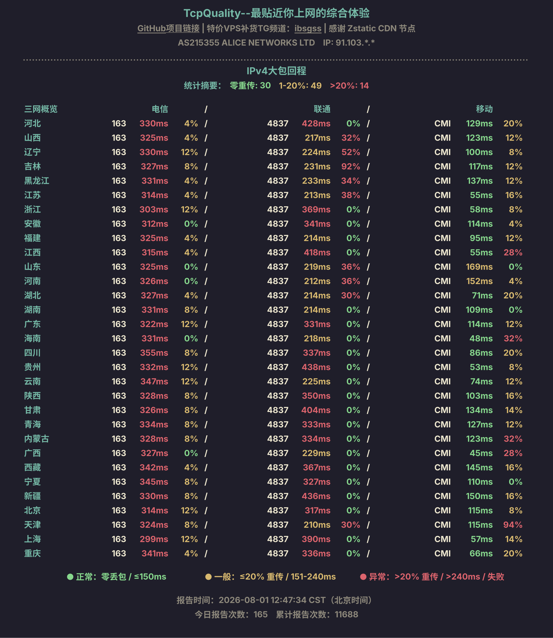 IPv4大包回程