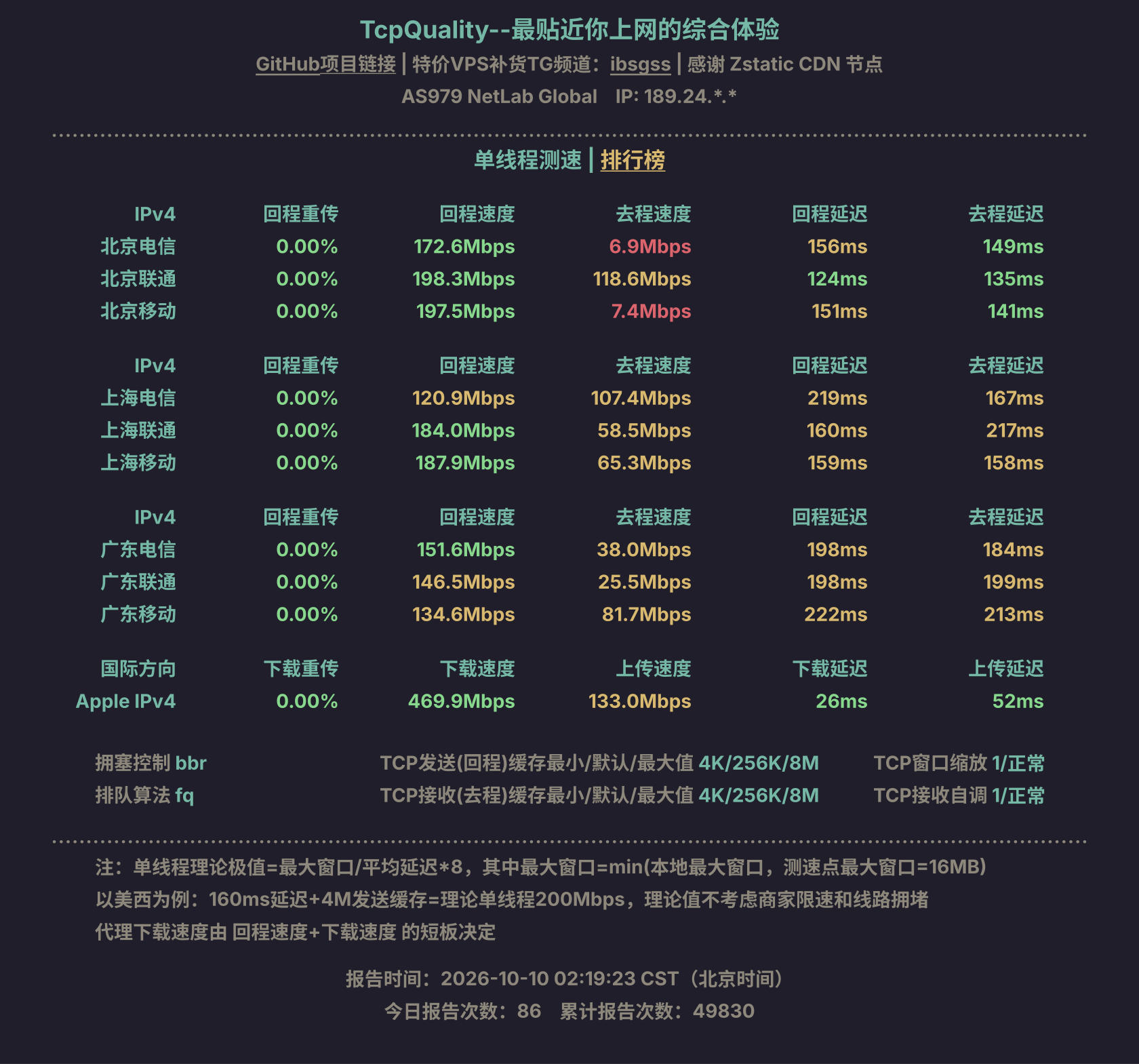 单线程测速